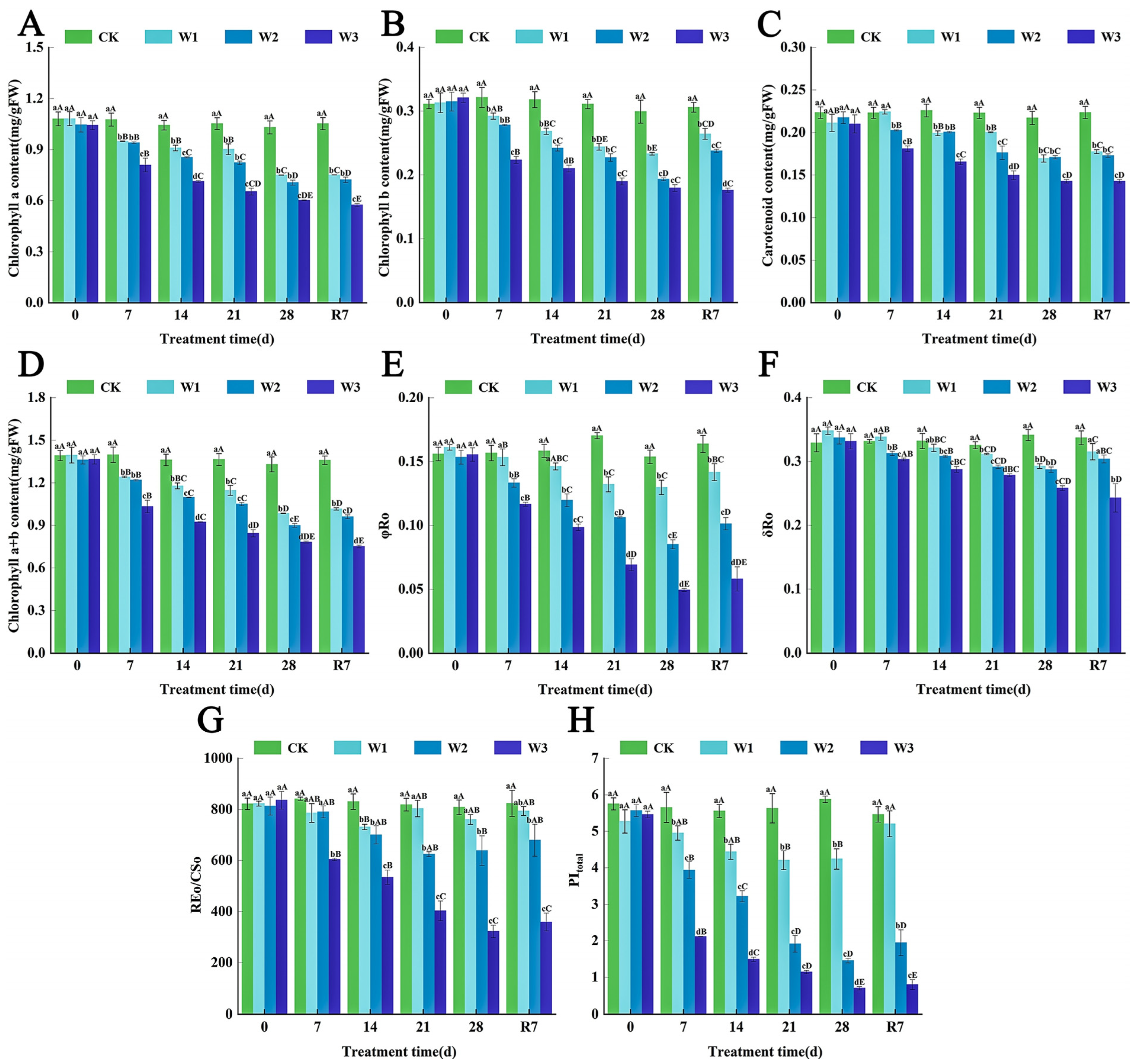 Horticulturae 11 01433 g004