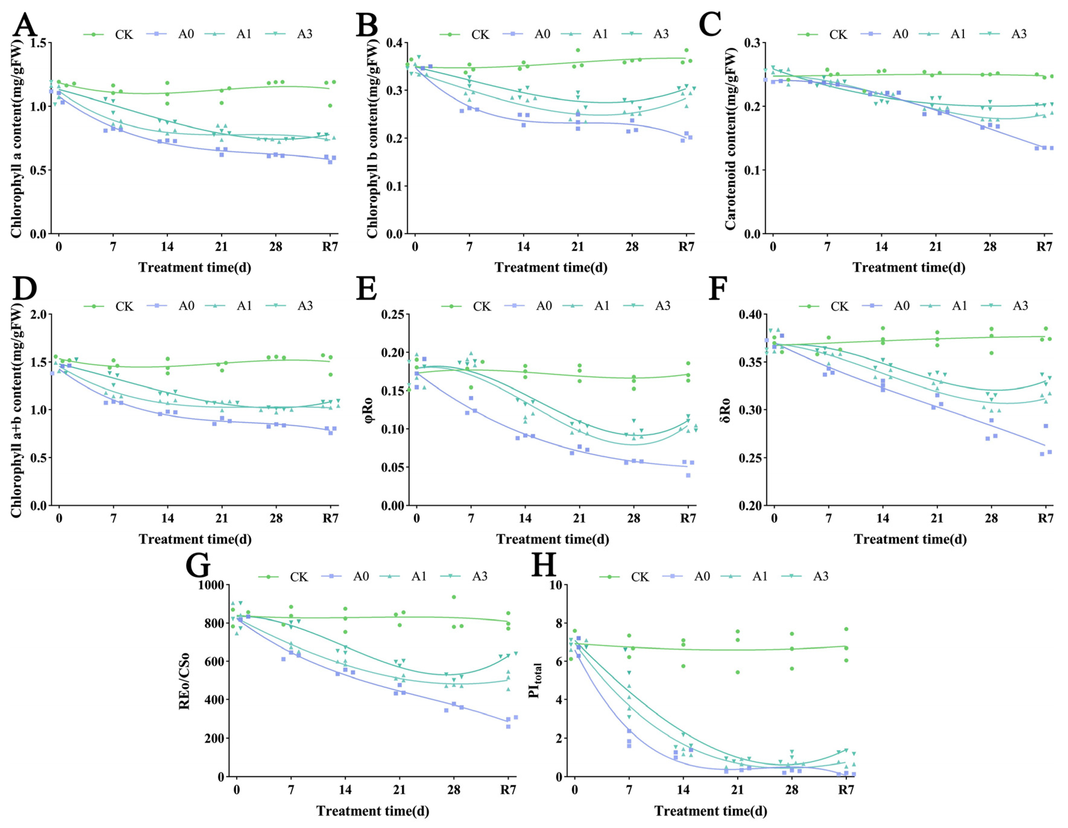 Horticulturae 11 01433 g009