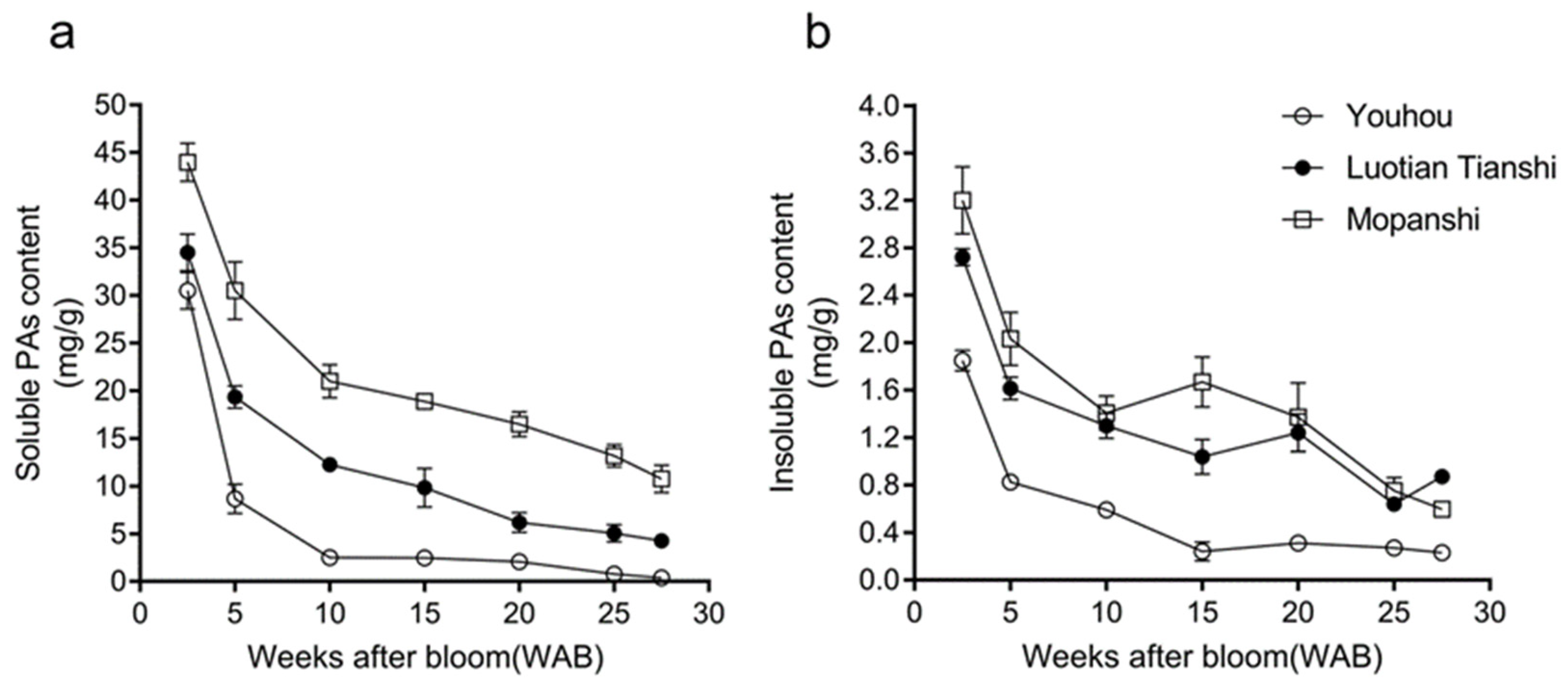 Horticulturae 11 01435 g001