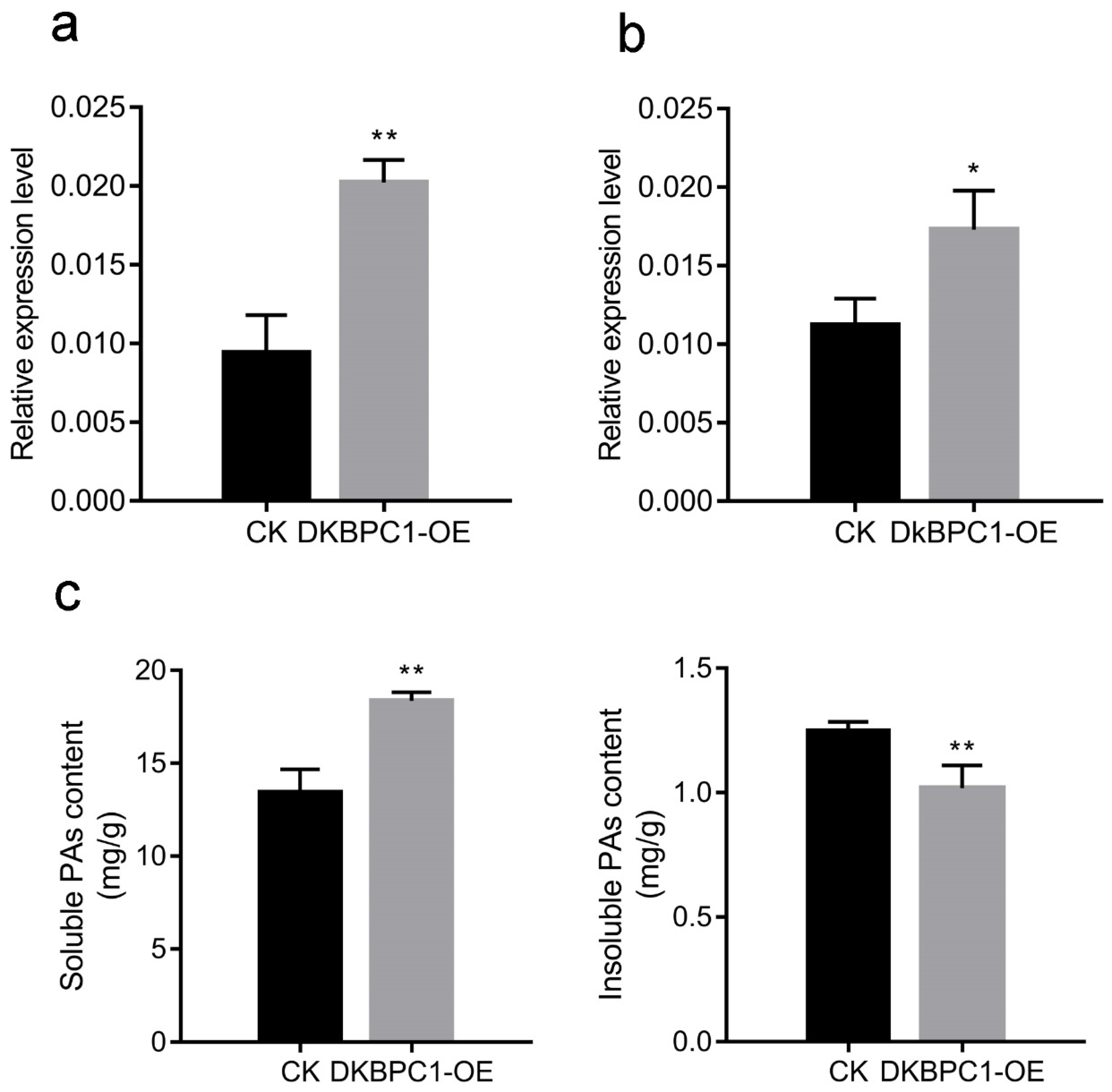 Horticulturae 11 01435 g009