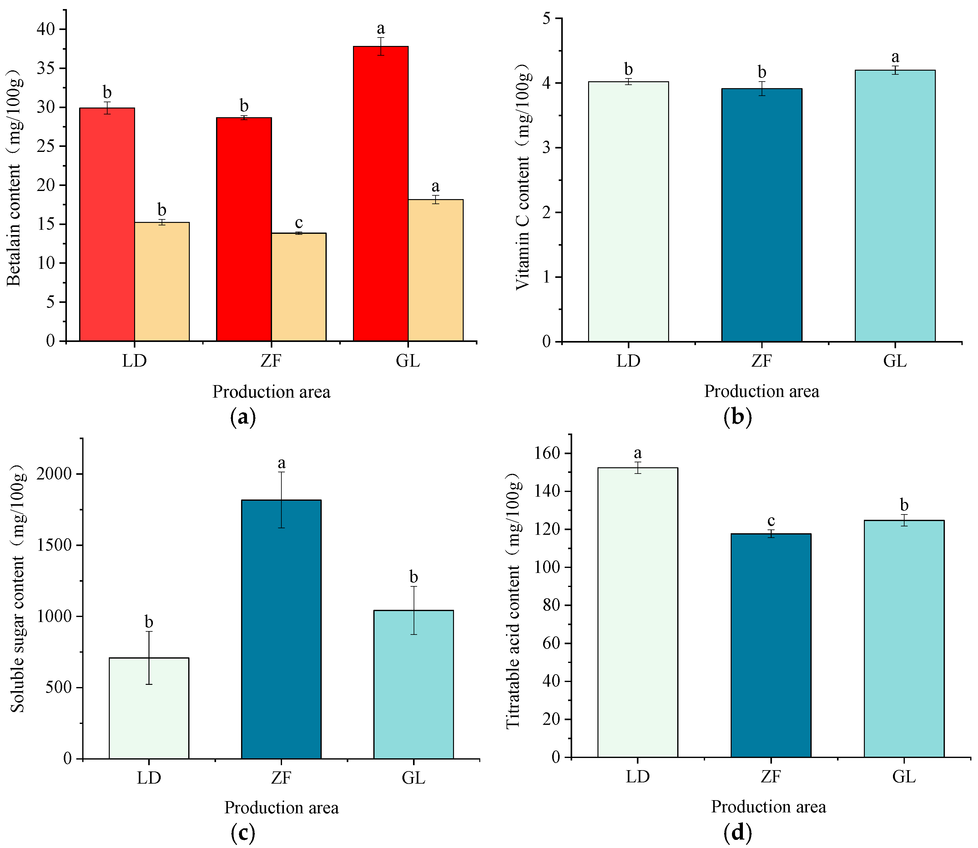 Horticulturae 11 01436 g001a