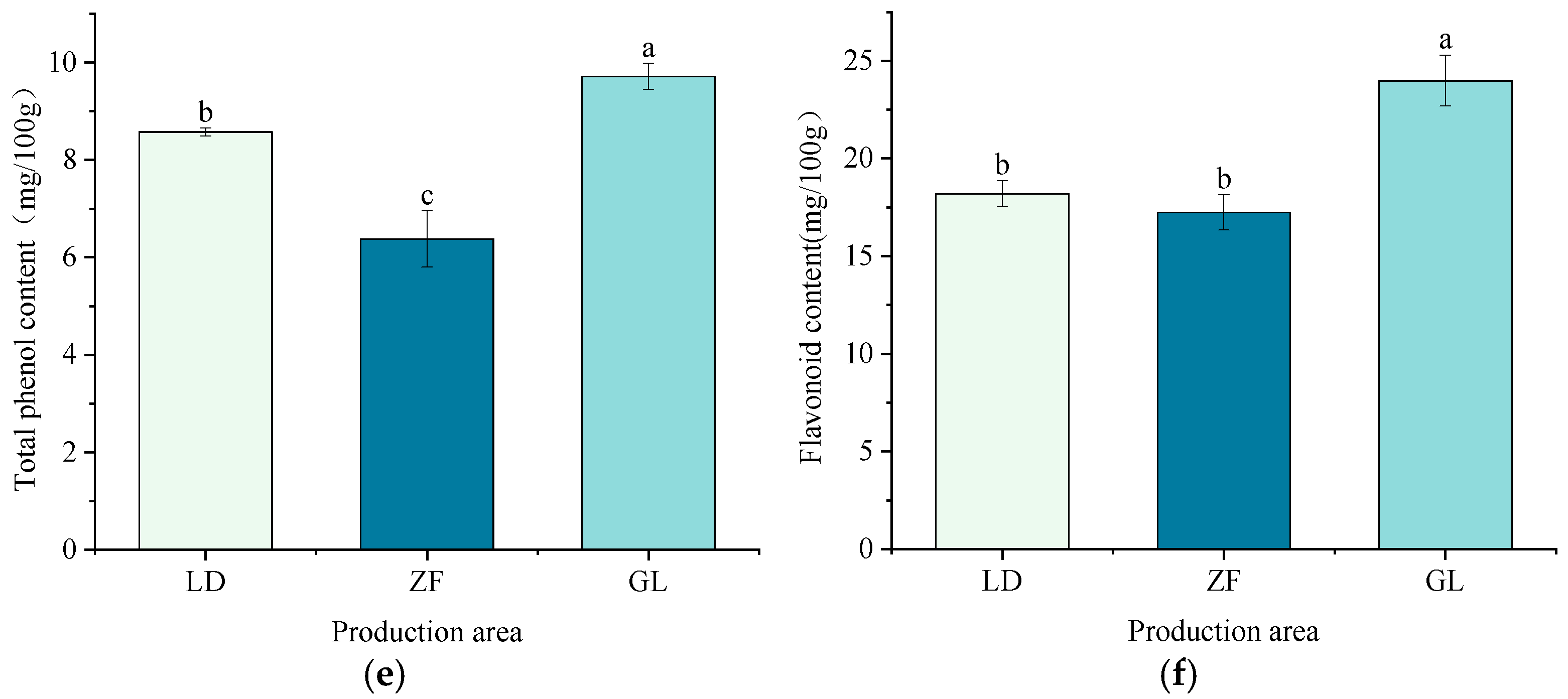 Horticulturae 11 01436 g001b