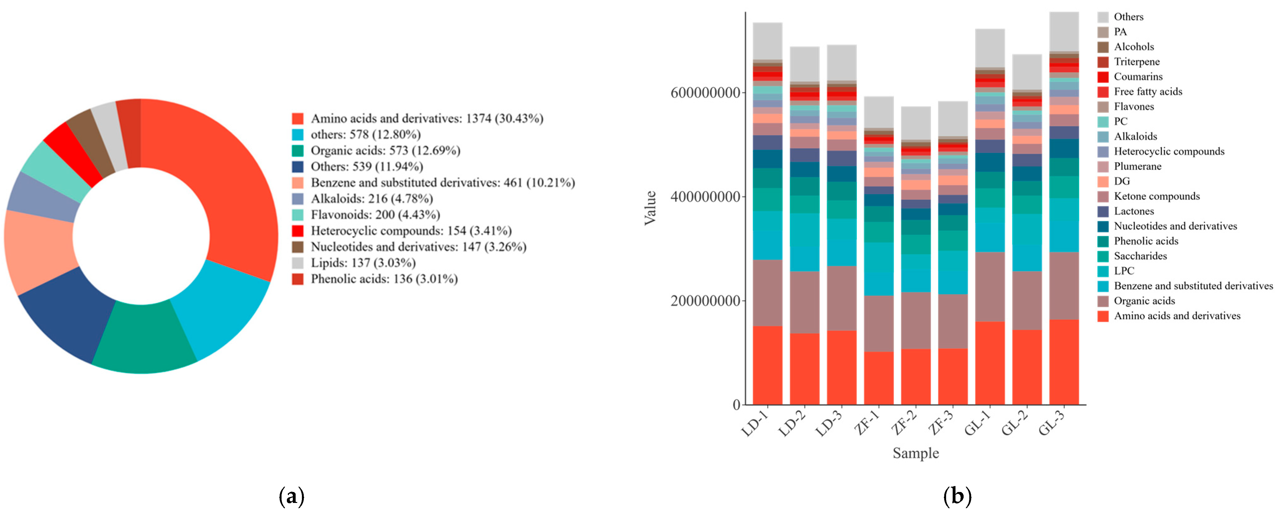 Horticulturae 11 01436 g002
