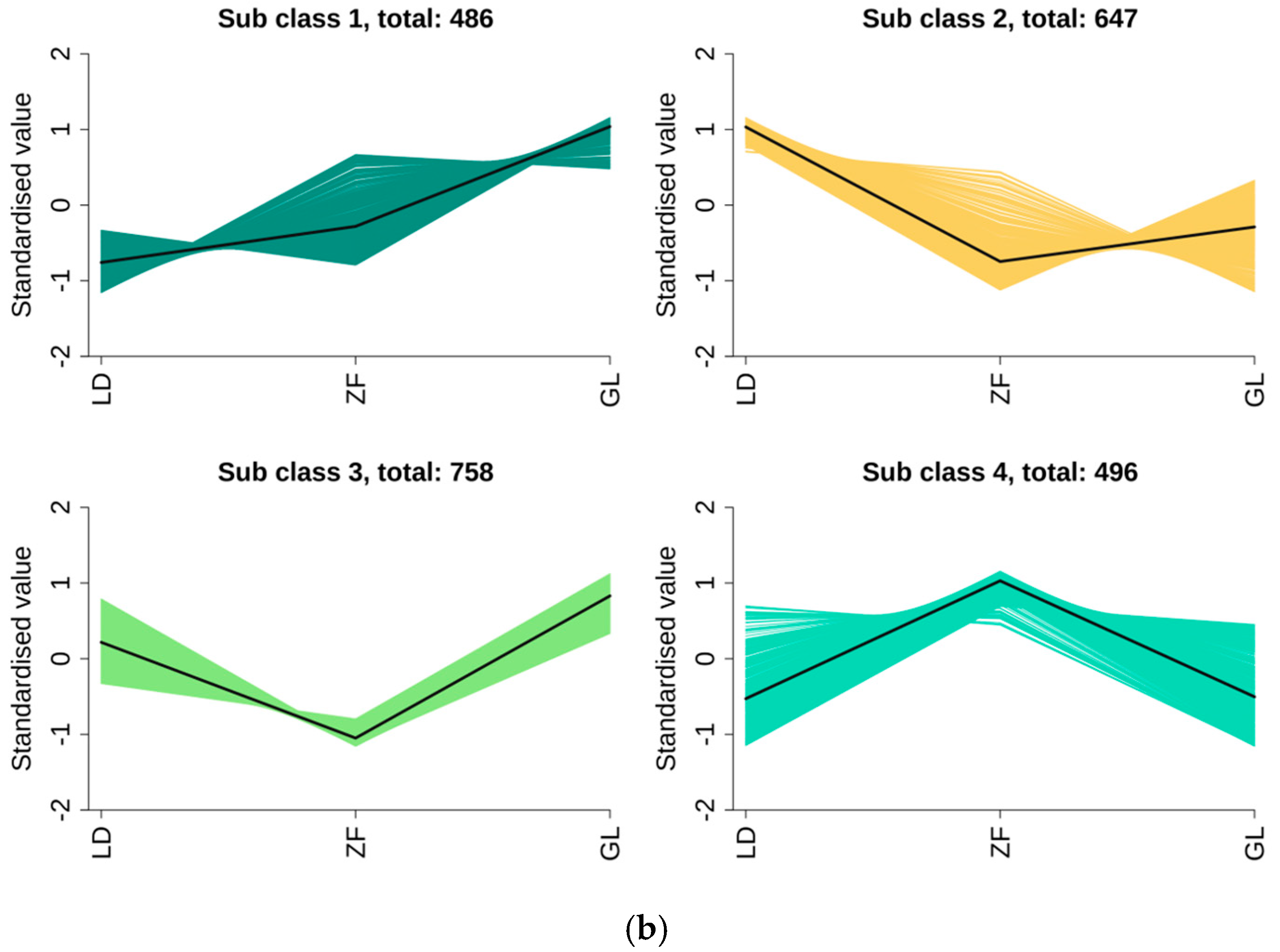 Horticulturae 11 01436 g004b