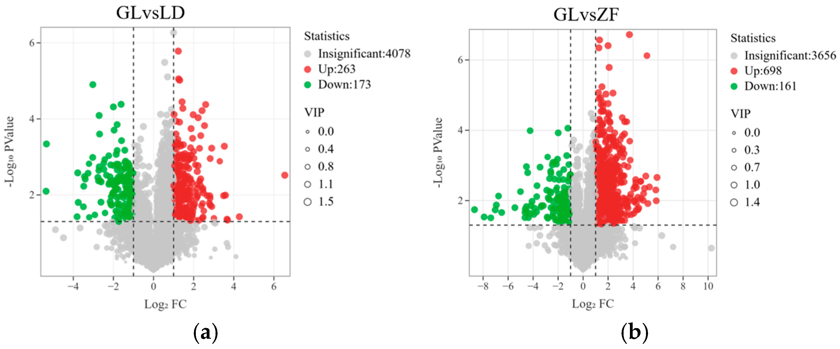 Horticulturae 11 01436 g005a