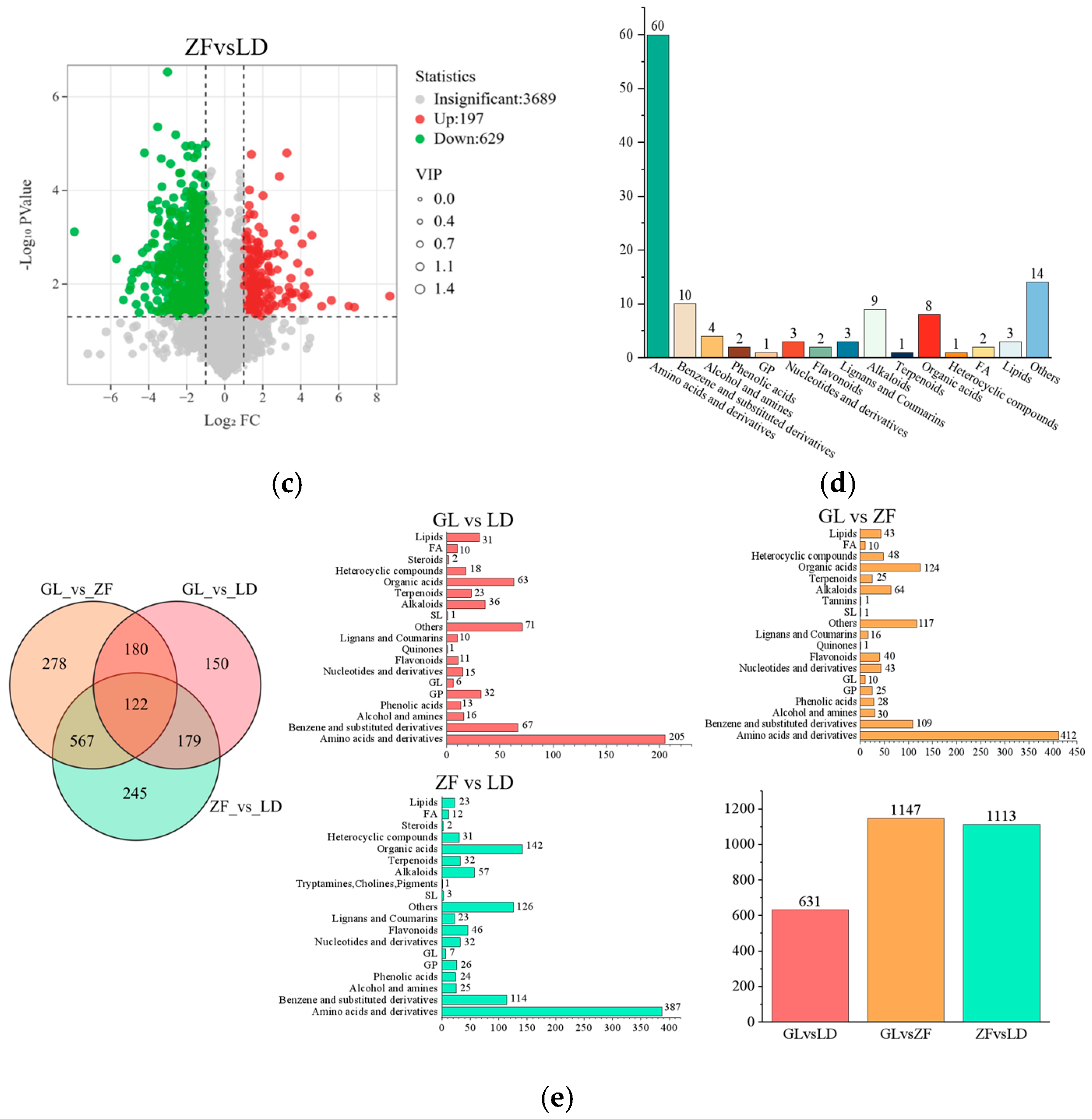 Horticulturae 11 01436 g005b