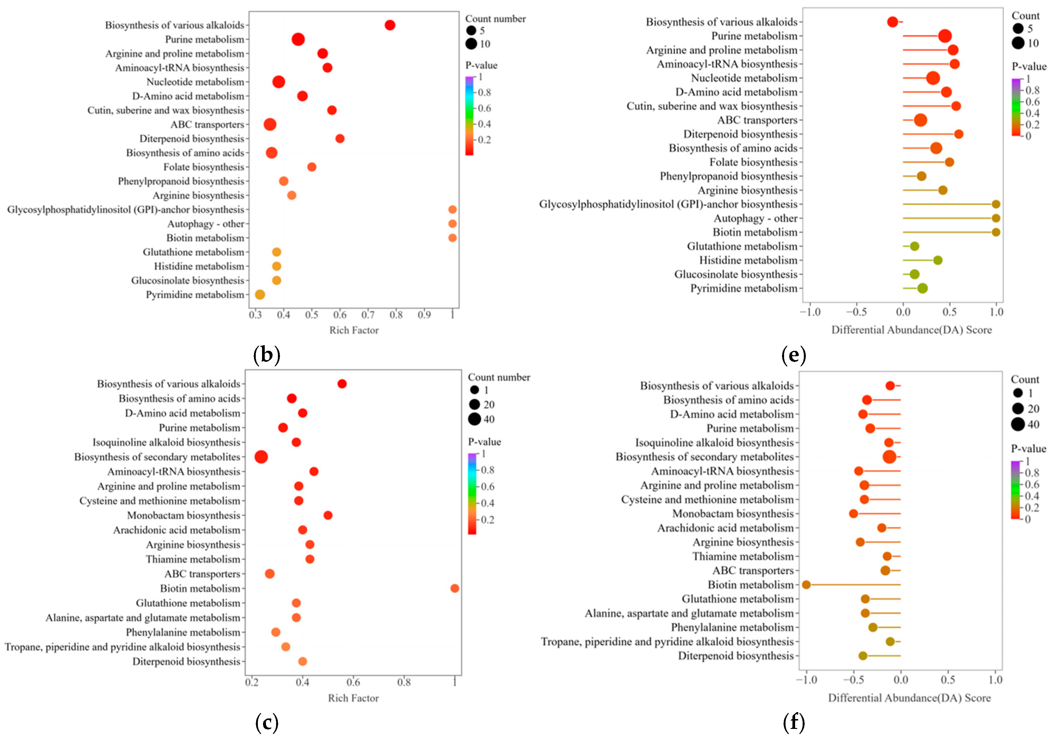 Horticulturae 11 01436 g006b