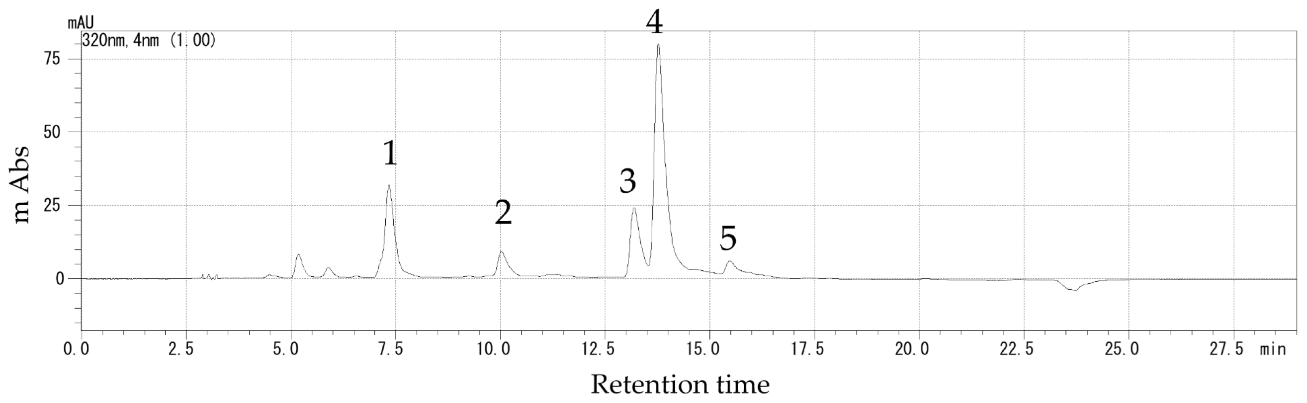 Horticulturae 11 01439 g002