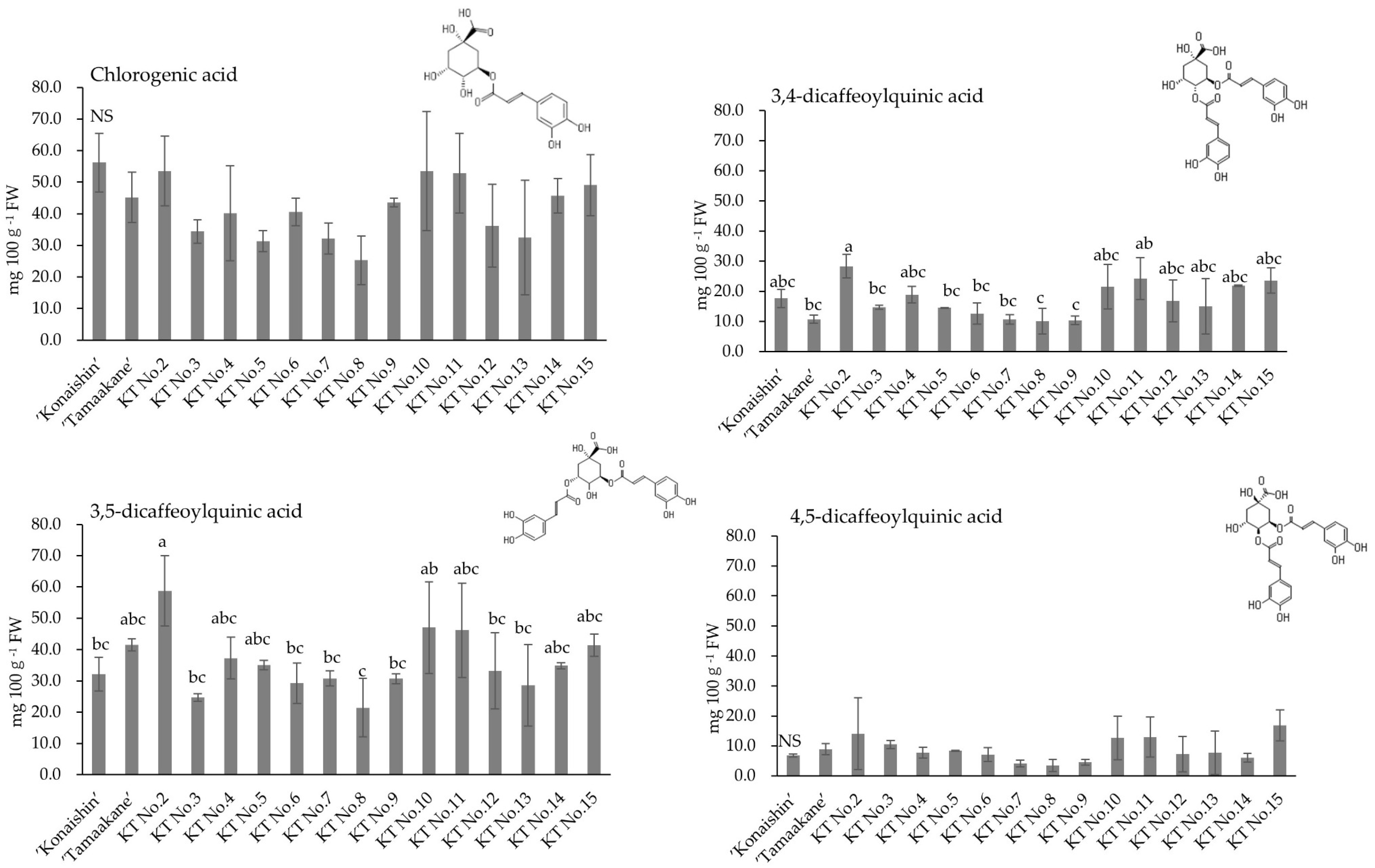 Horticulturae 11 01439 g004