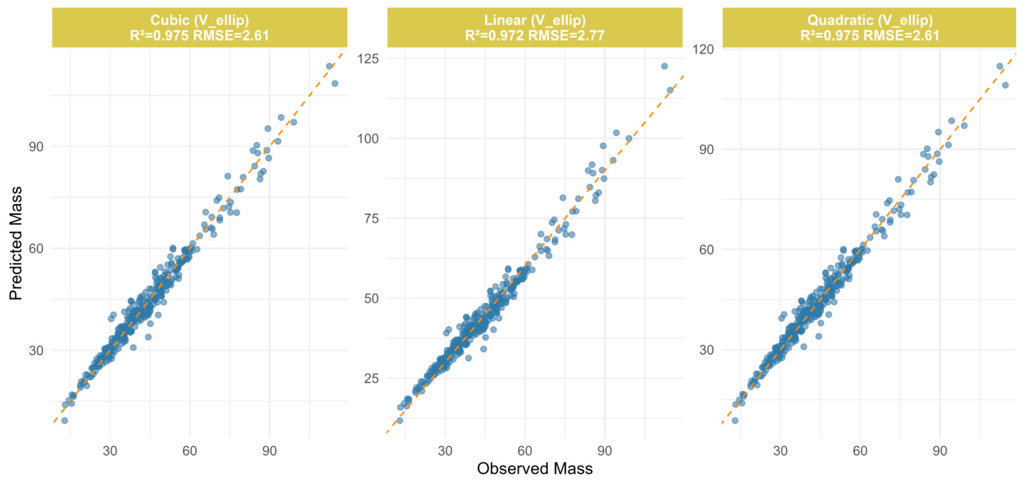 Horticulturae 11 01445 g003