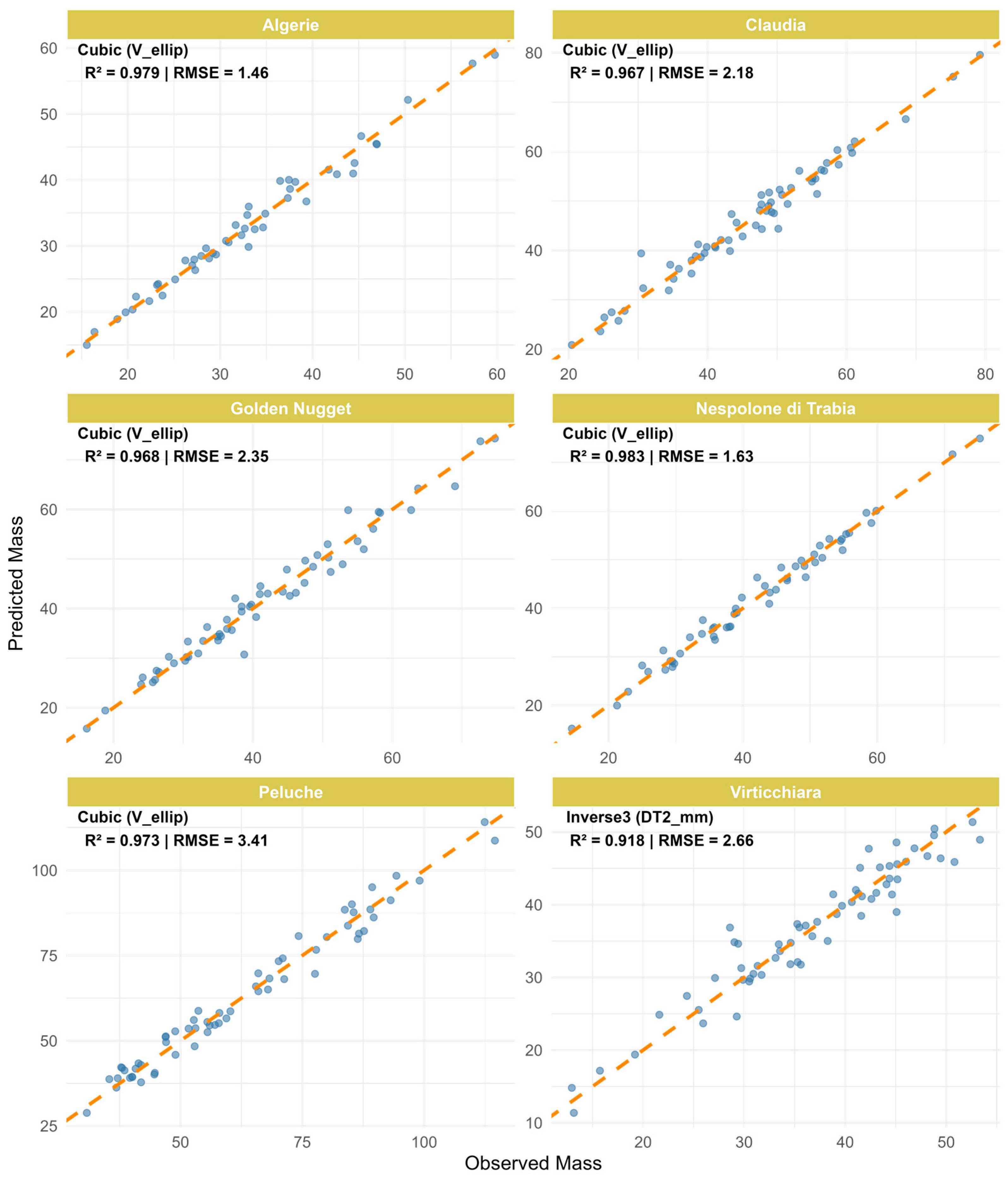 Horticulturae 11 01445 g004