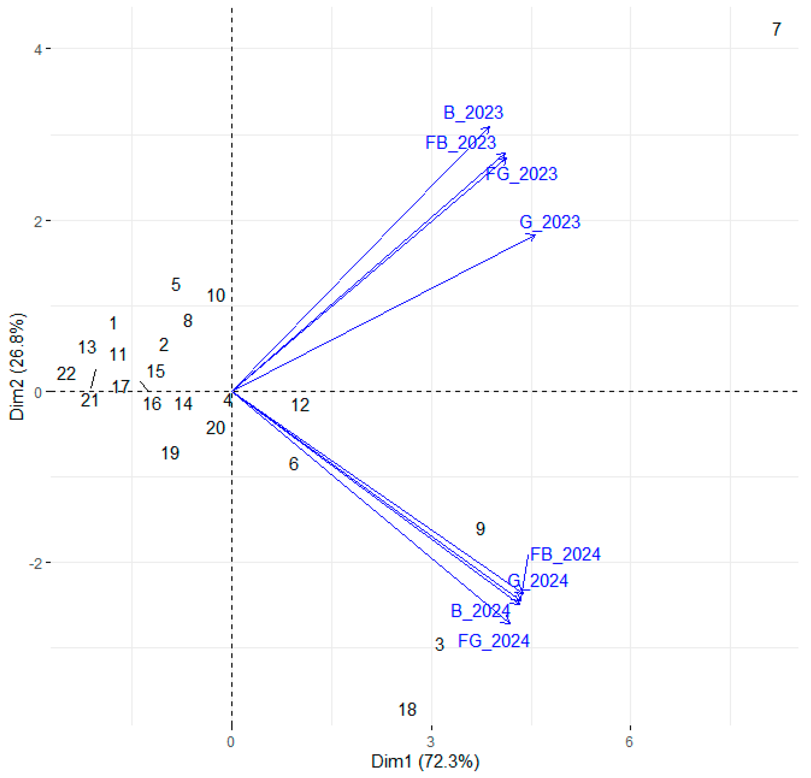 Horticulturae 11 01447 g001