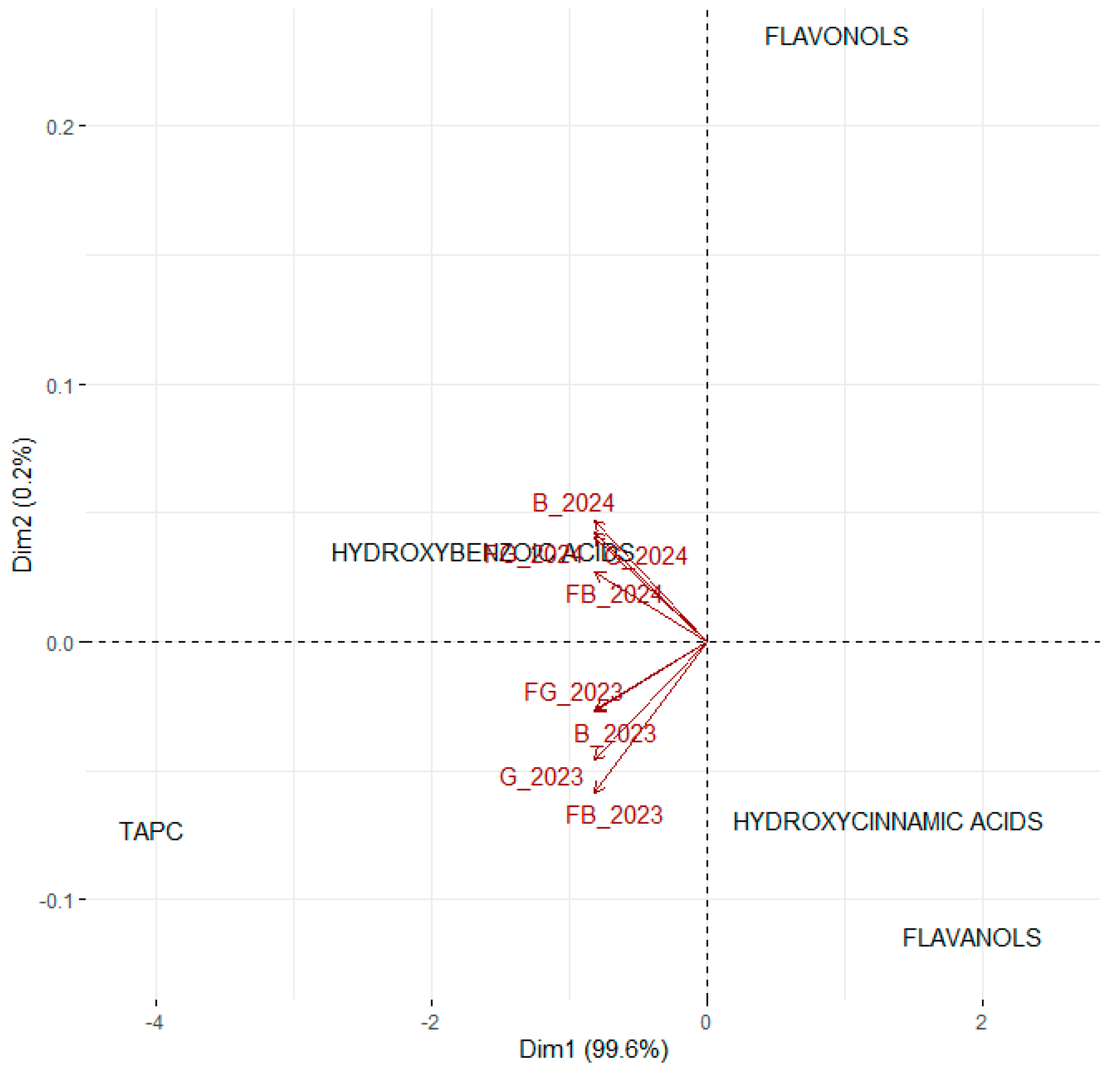 Horticulturae 11 01447 g002