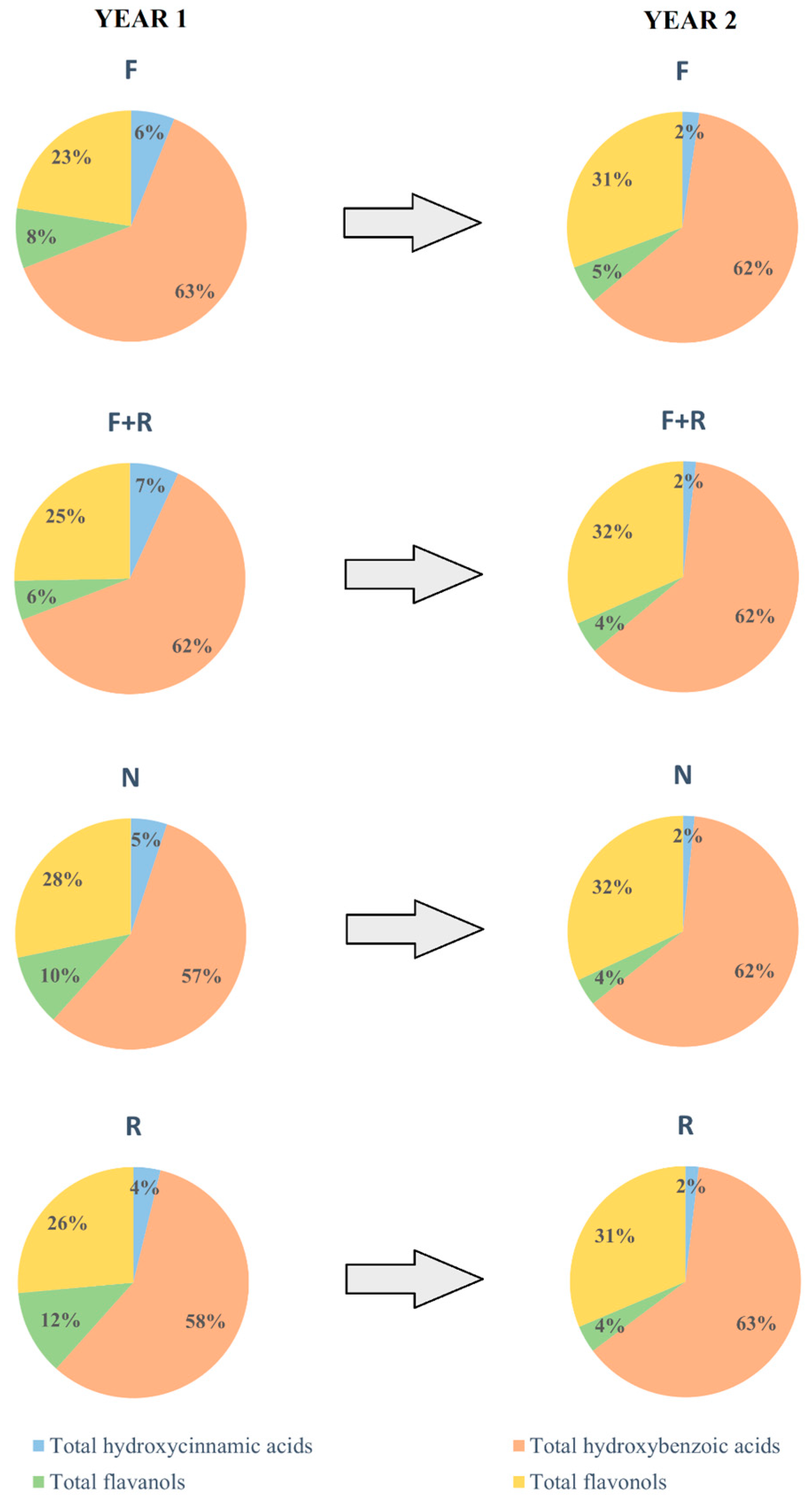 Horticulturae 11 01447 g003