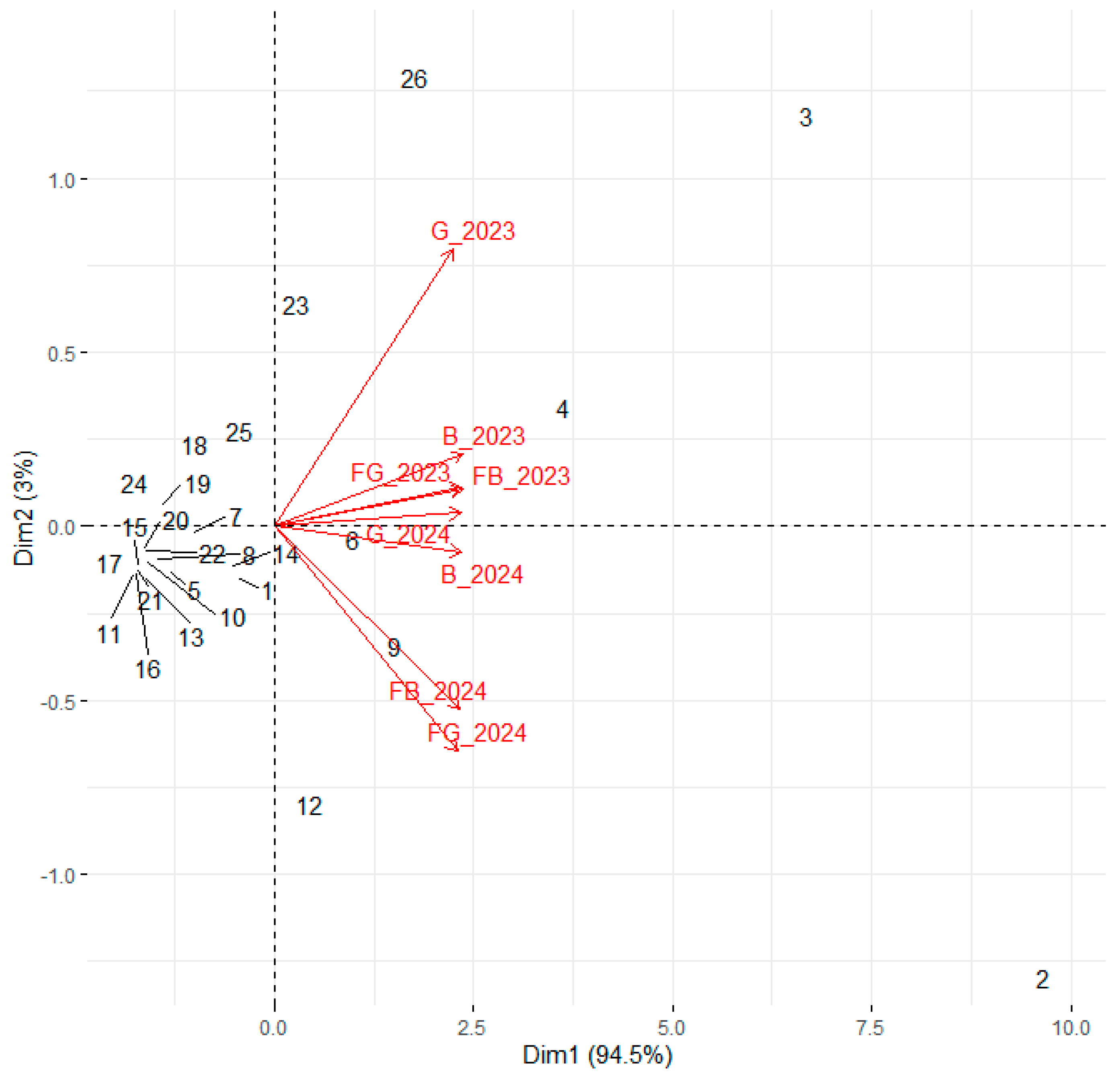 Horticulturae 11 01447 g004