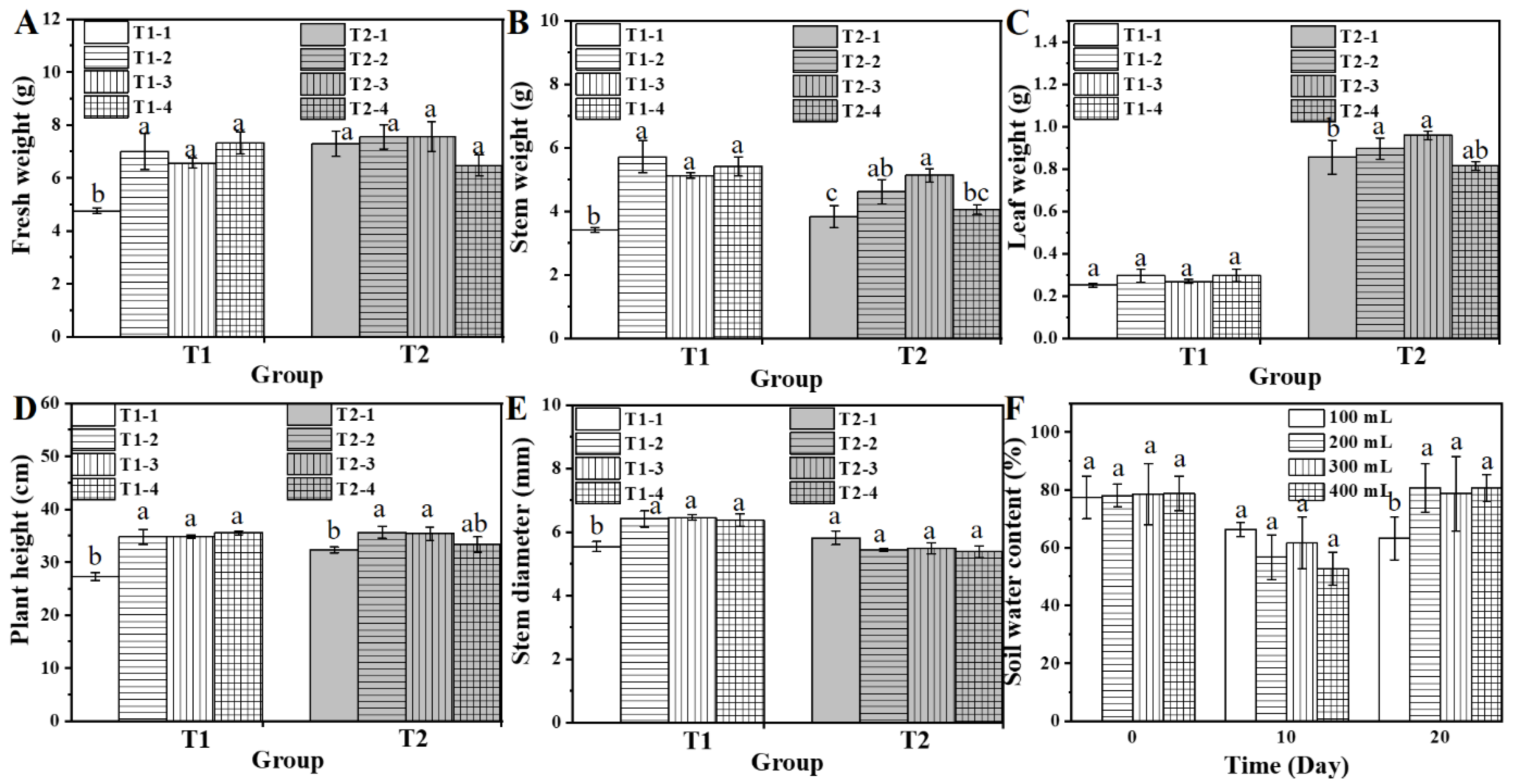 Horticulturae 11 01448 g001