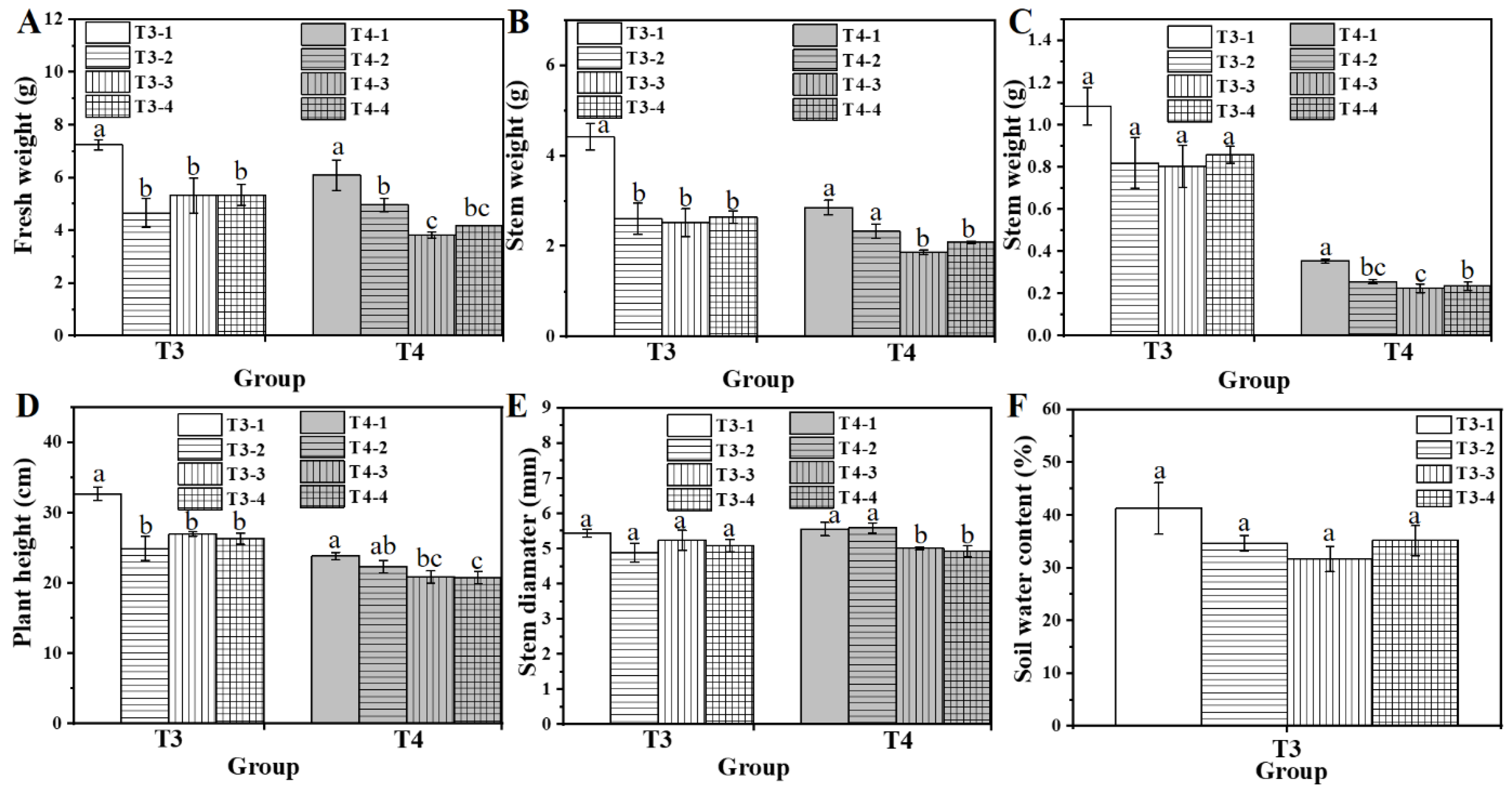 Horticulturae 11 01448 g003
