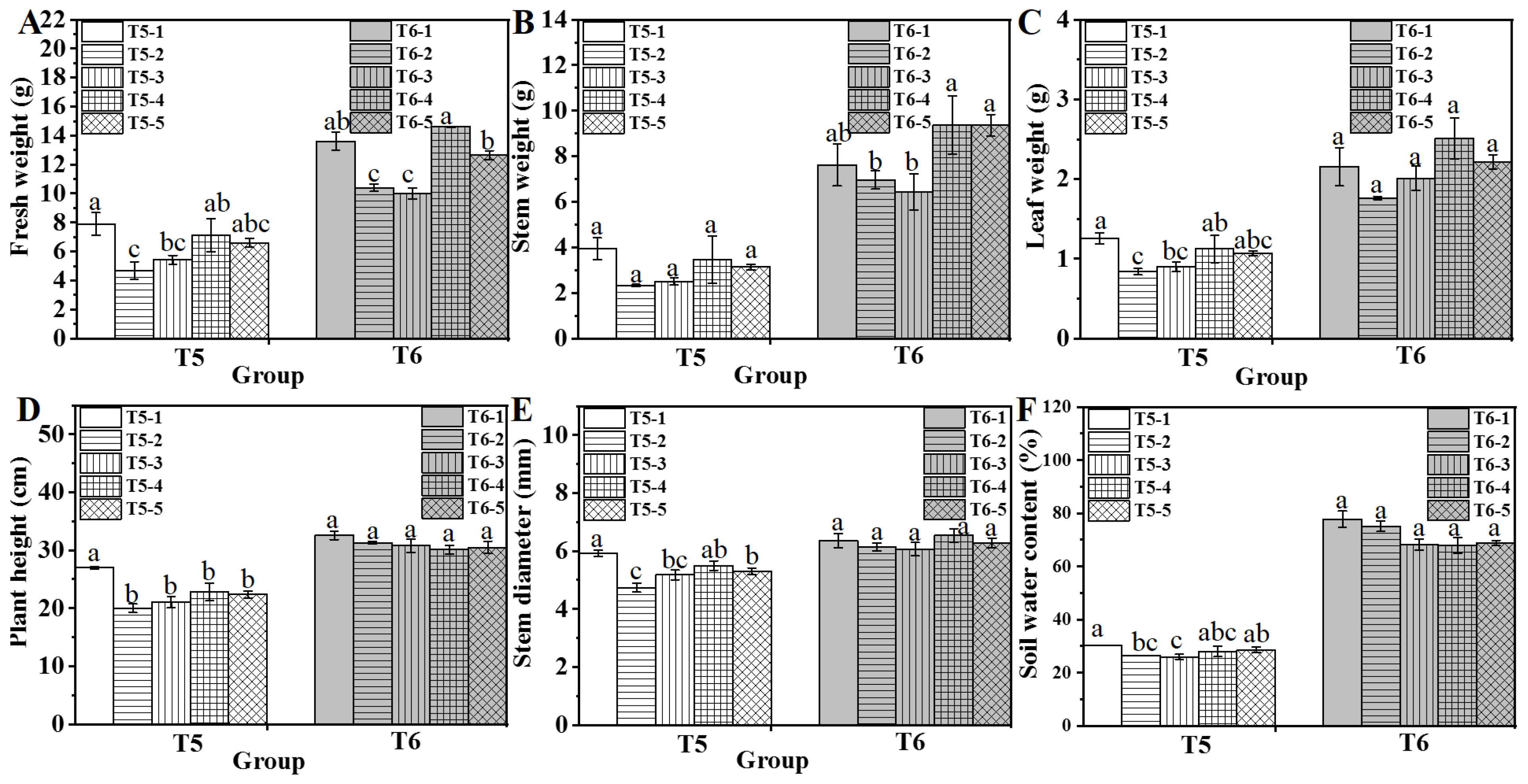 Horticulturae 11 01448 g005