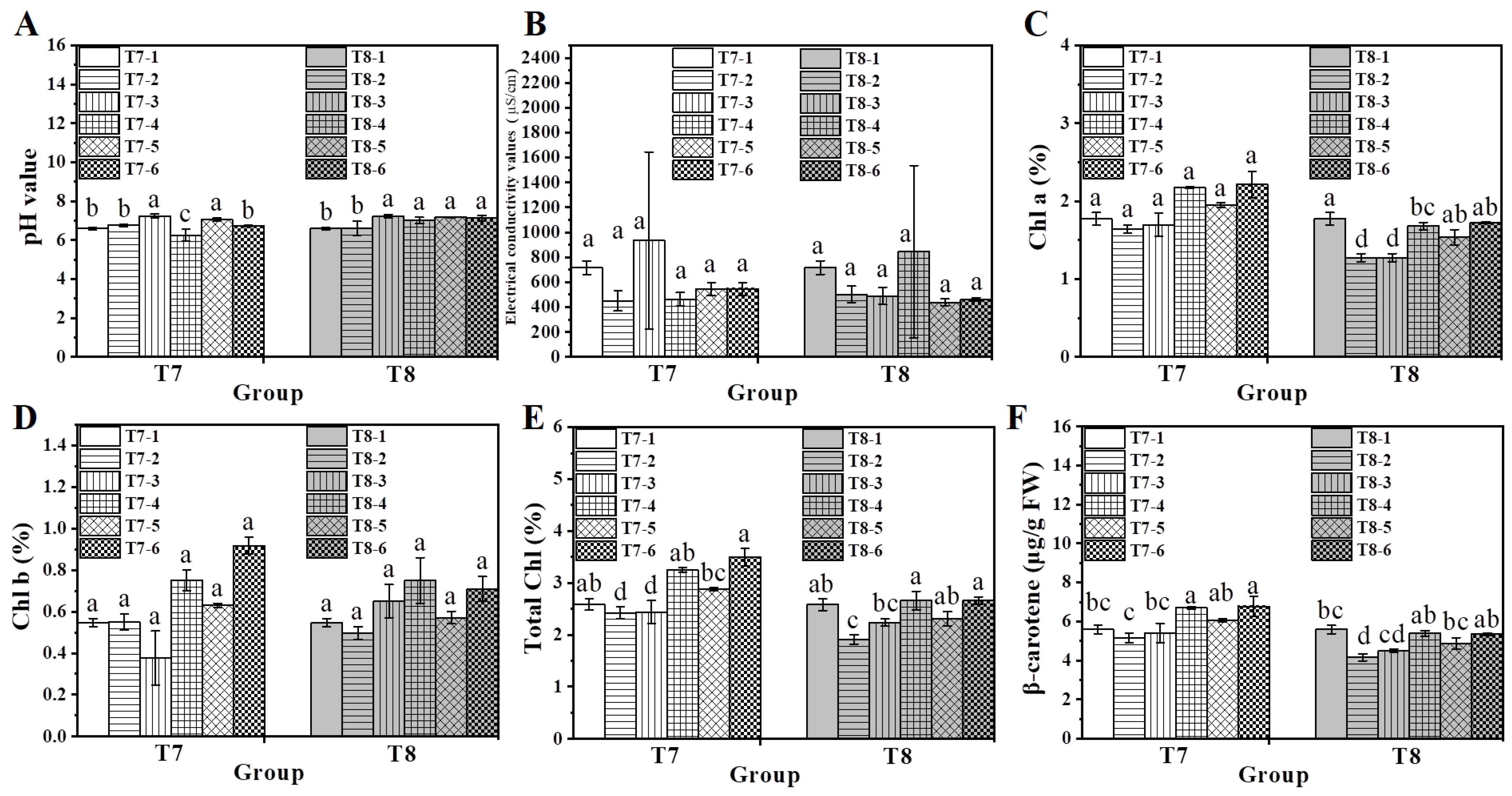 Horticulturae 11 01448 g008