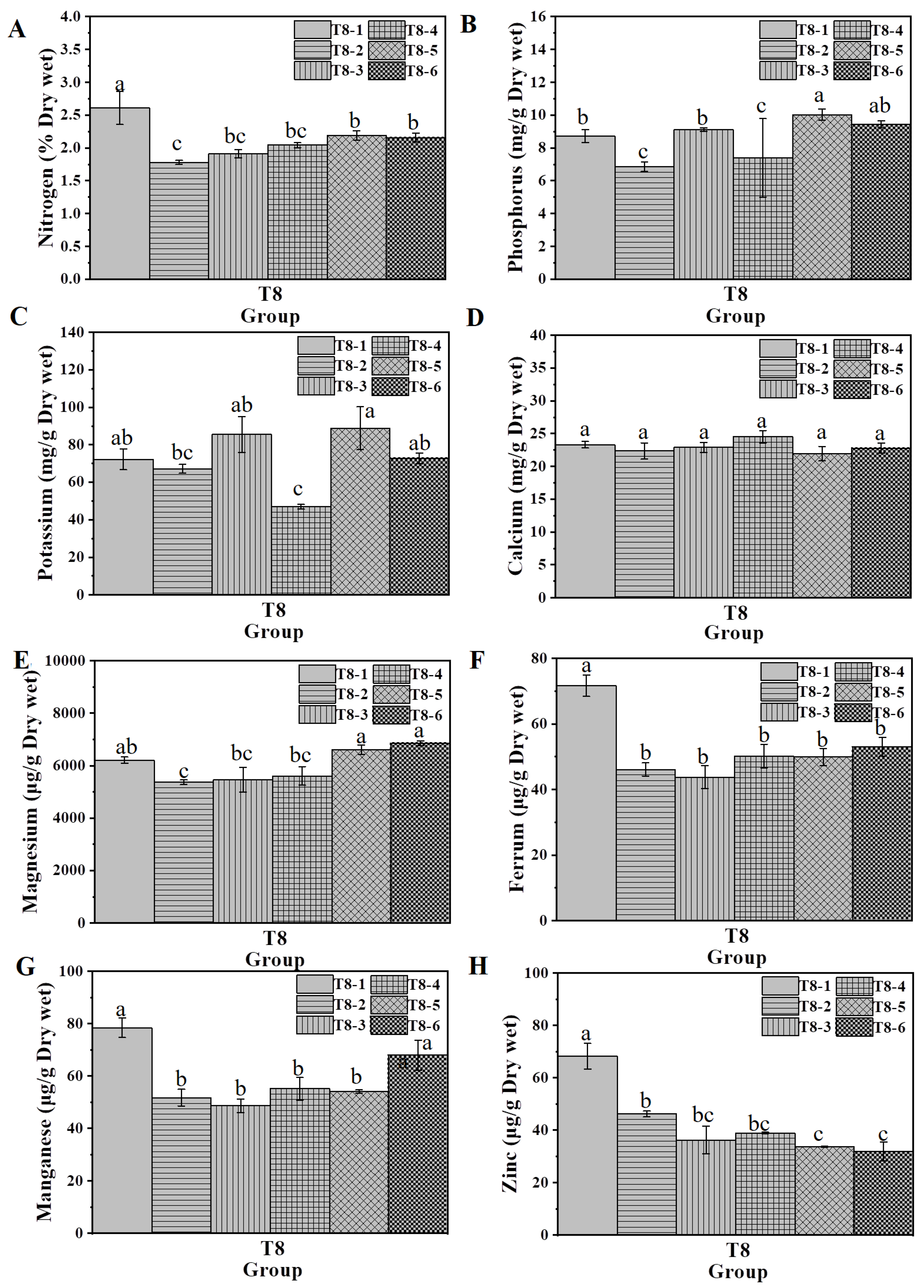 Horticulturae 11 01448 g009