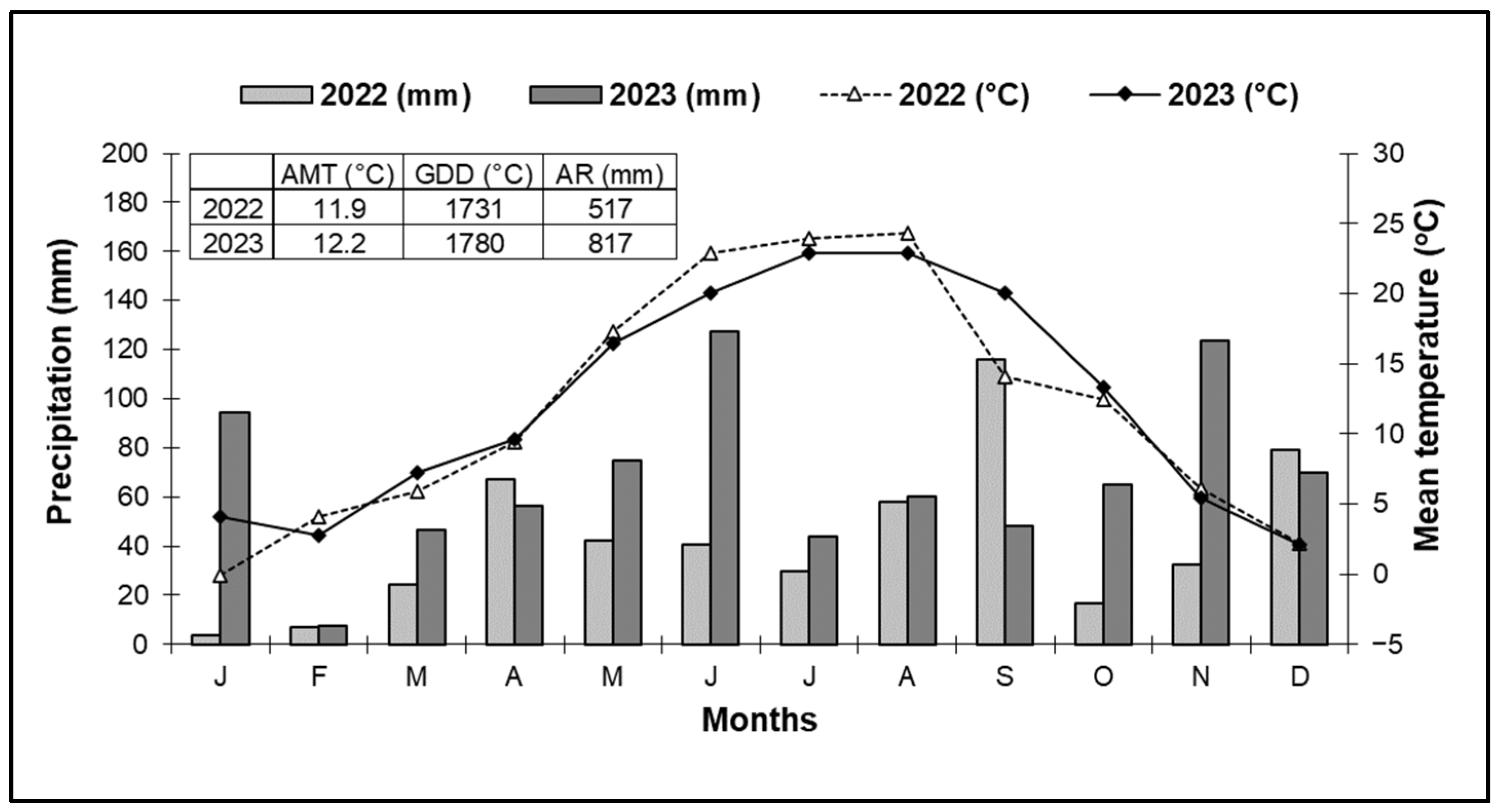 Horticulturae 11 01450 g002