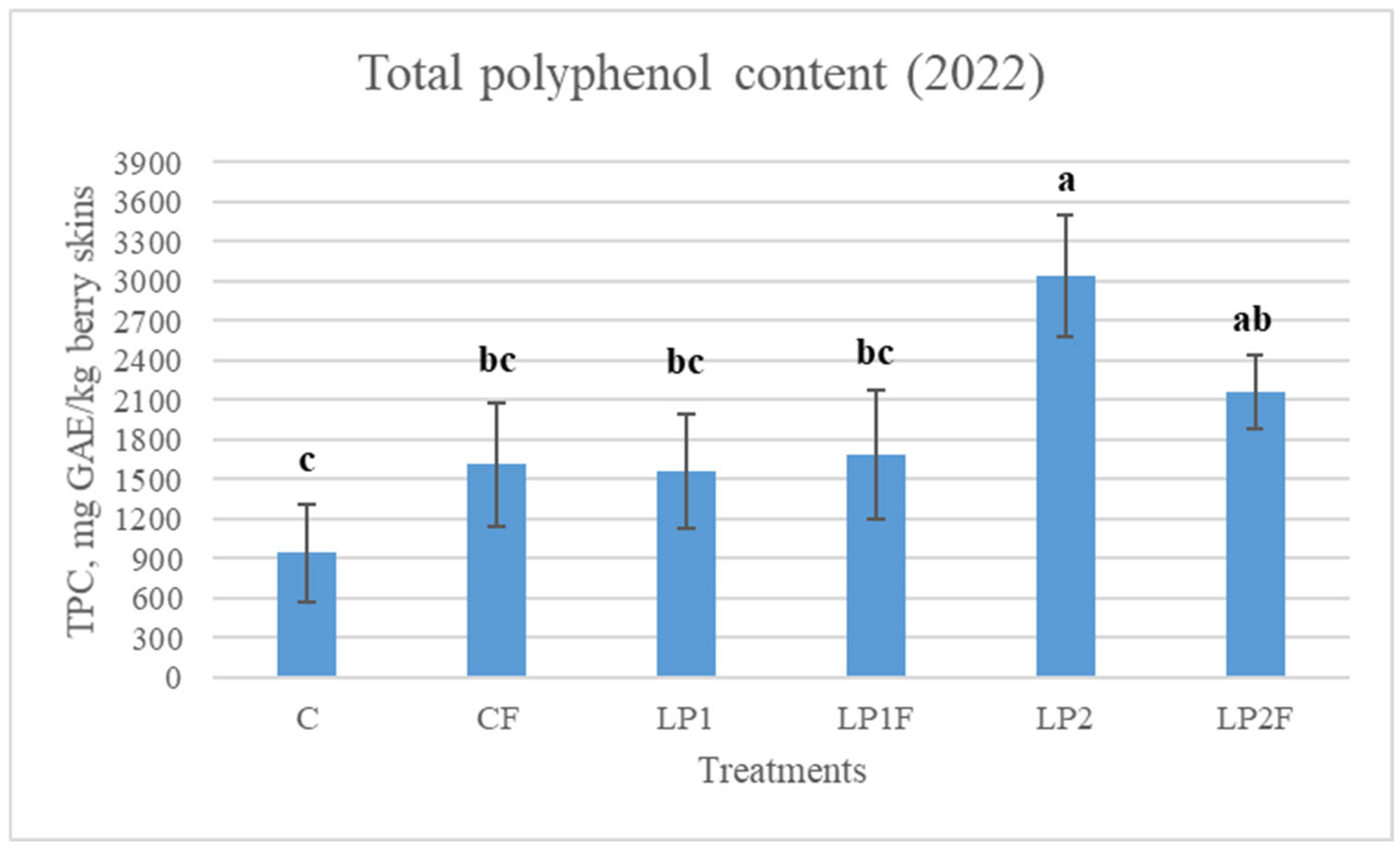 Horticulturae 11 01450 g003