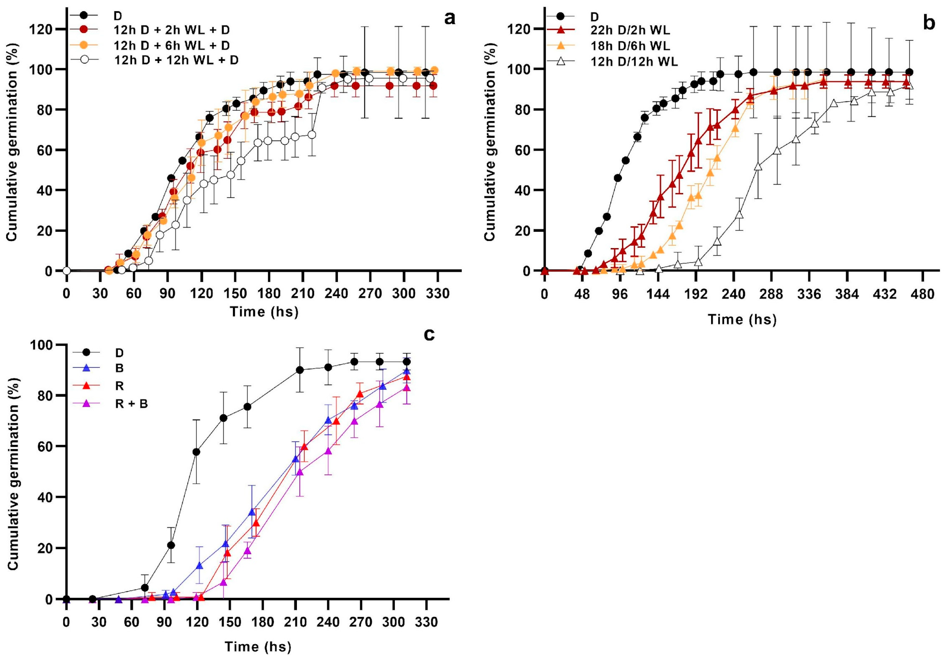 Horticulturae 11 01453 g001