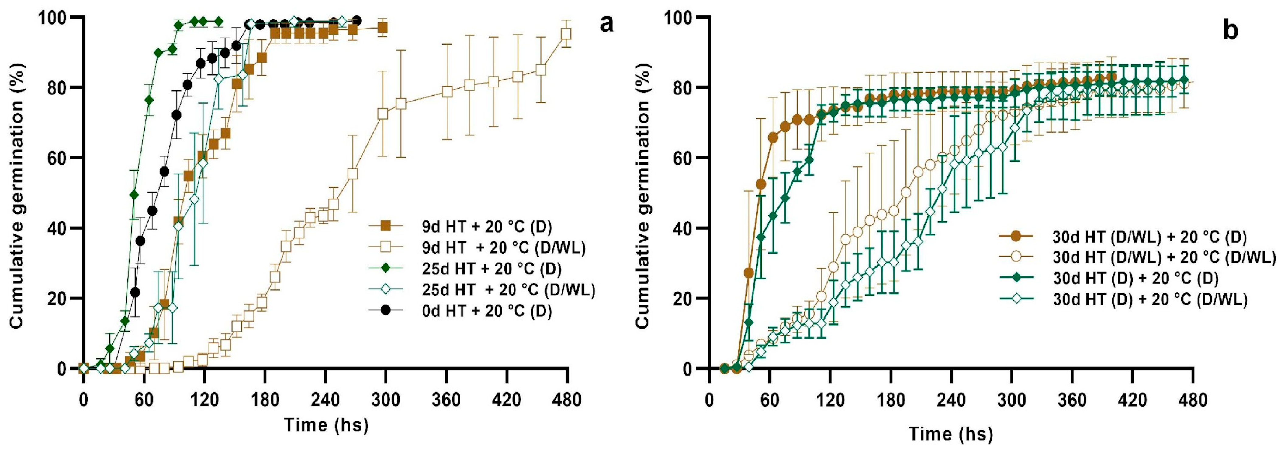 Horticulturae 11 01453 g003