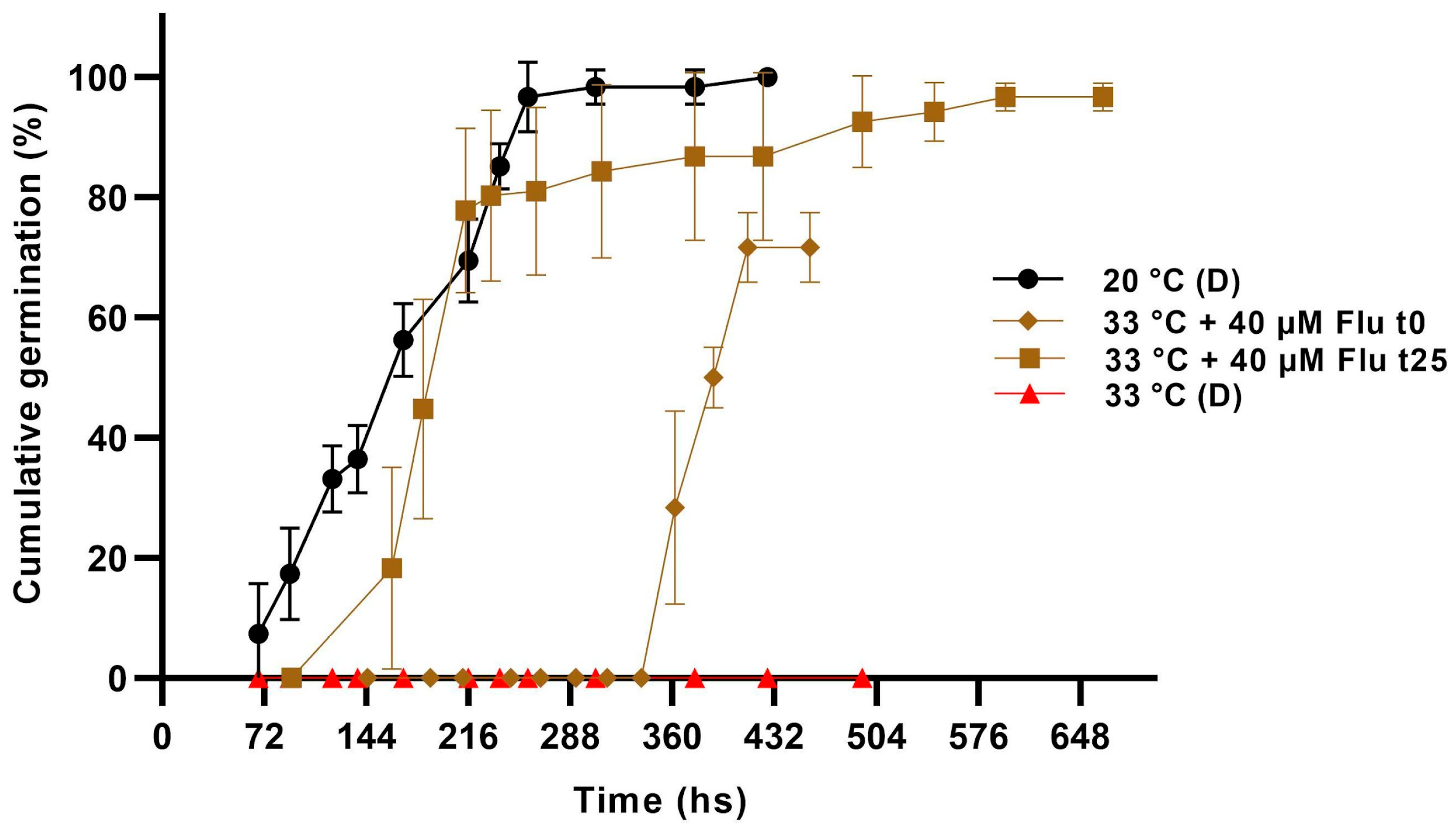Horticulturae 11 01453 g005
