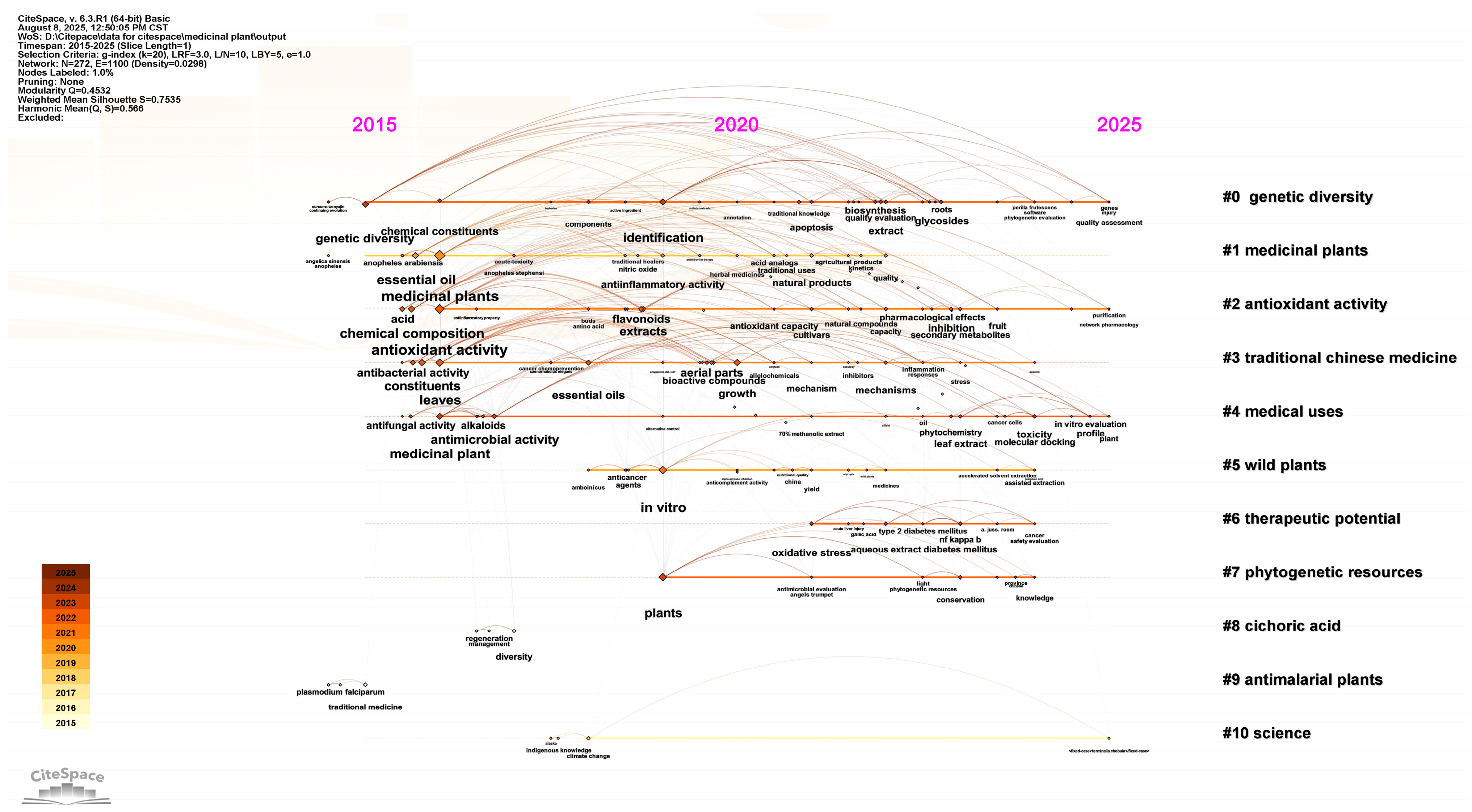Horticulturae 11 01454 g002 Horticulturae 11 01454 g002