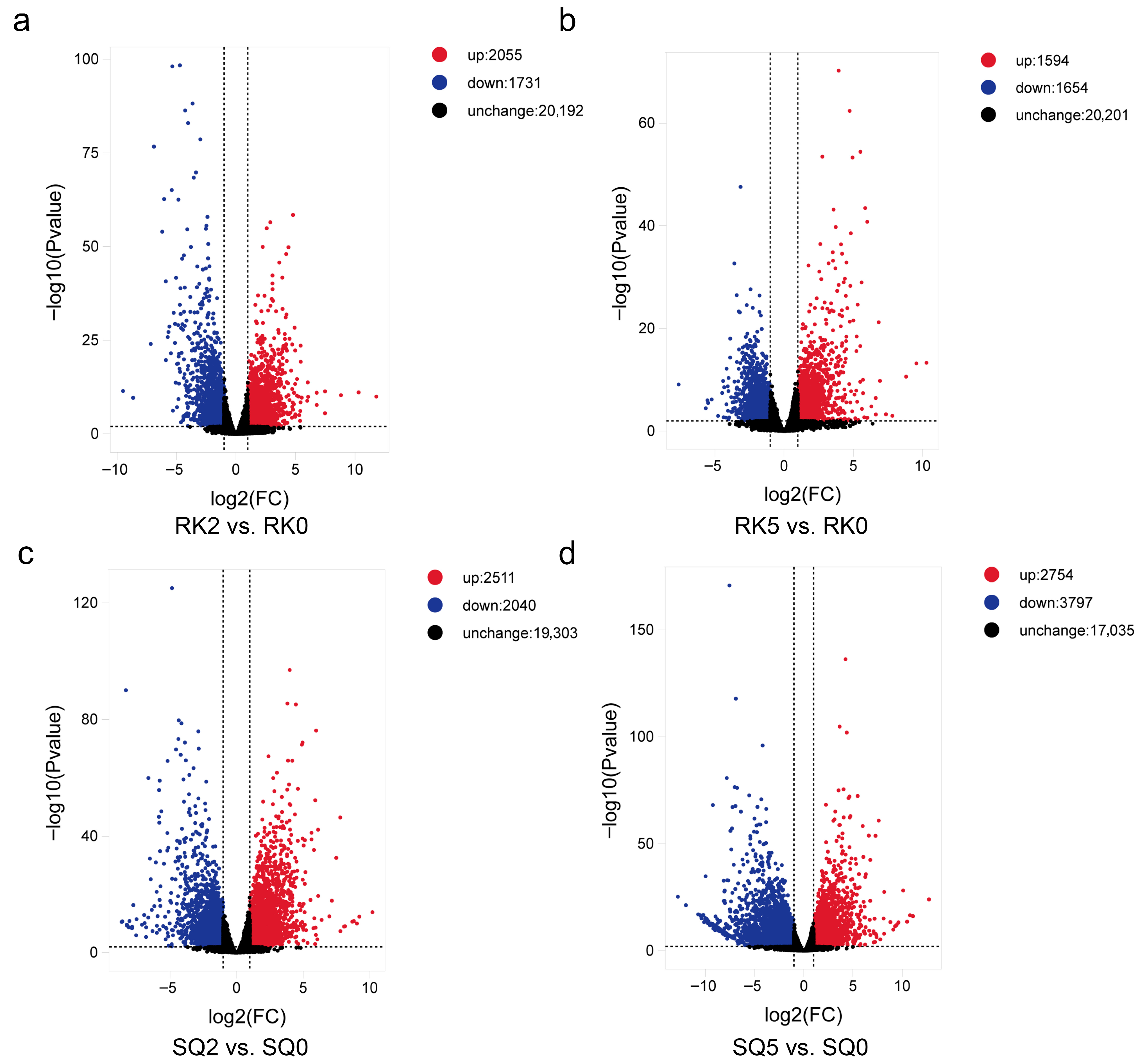 Horticulturae 11 01458 g002 Horticulturae 11 01458 g002