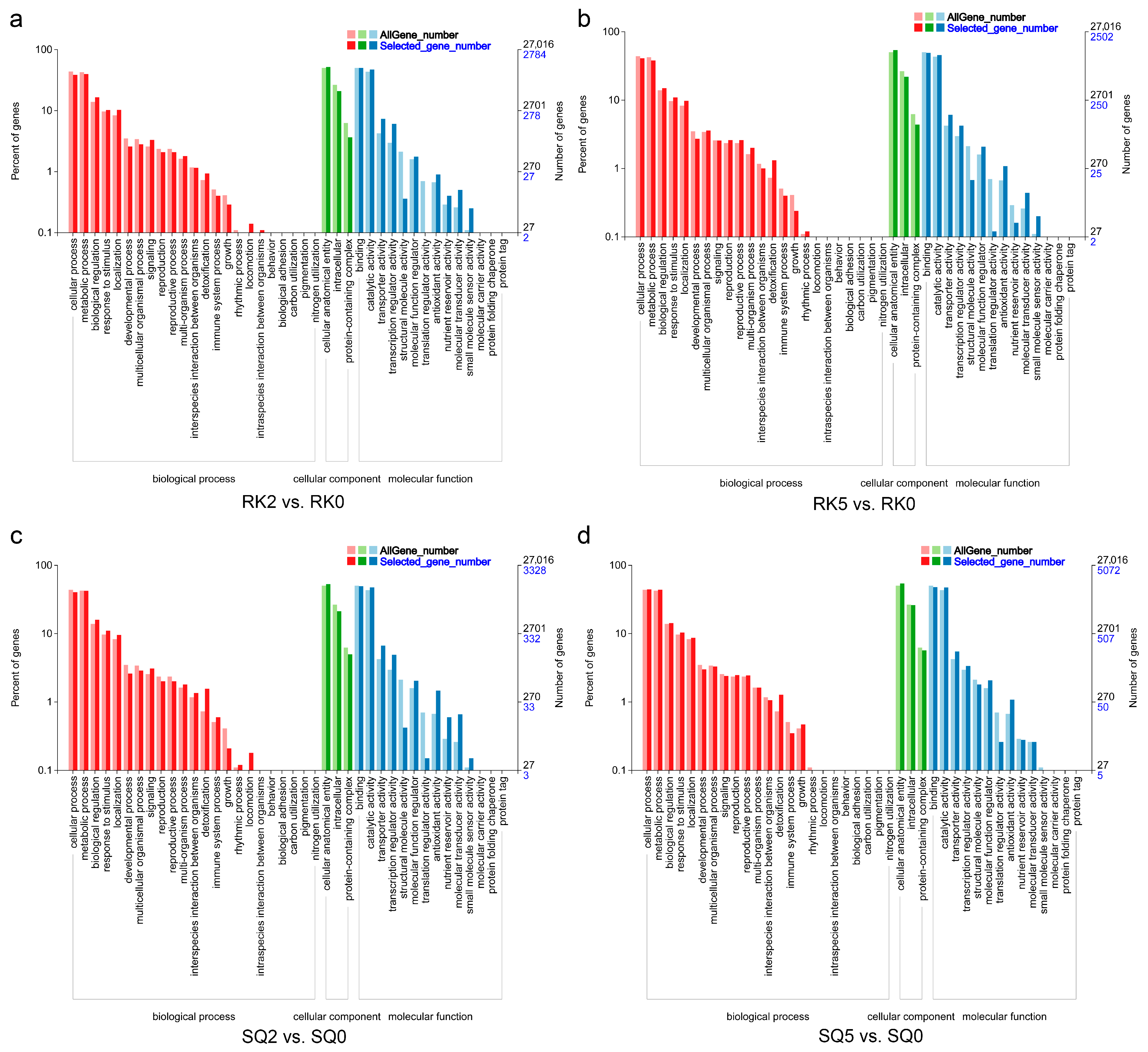 Horticulturae 11 01458 g003 Horticulturae 11 01458 g003