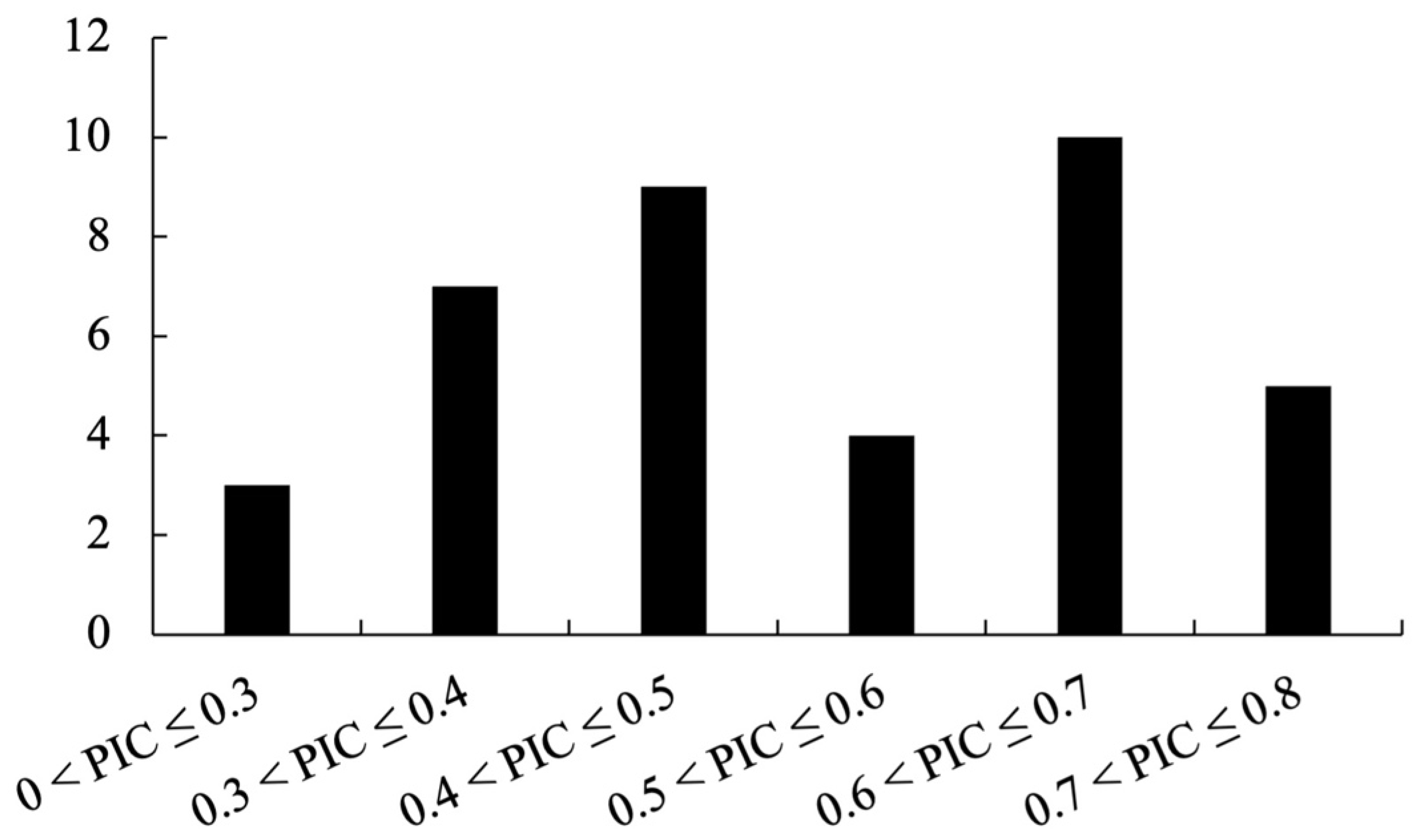 Horticulturae 11 01459 g004