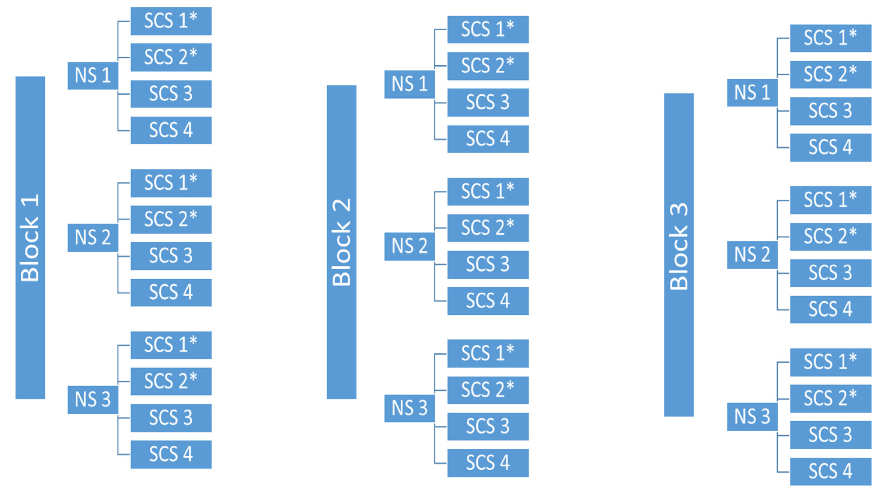 Horticulturae 11 01460 g002