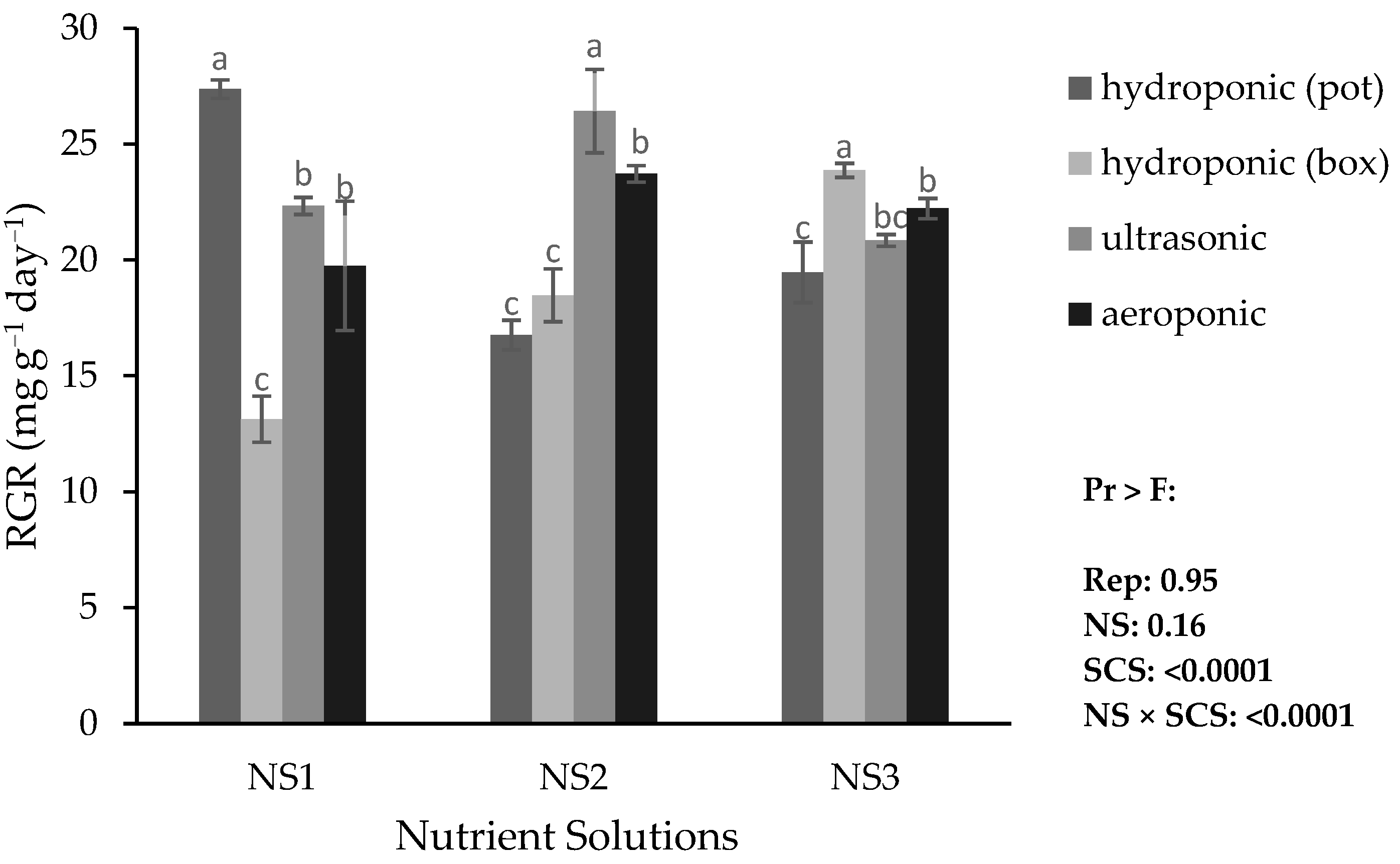 Horticulturae 11 01460 g003