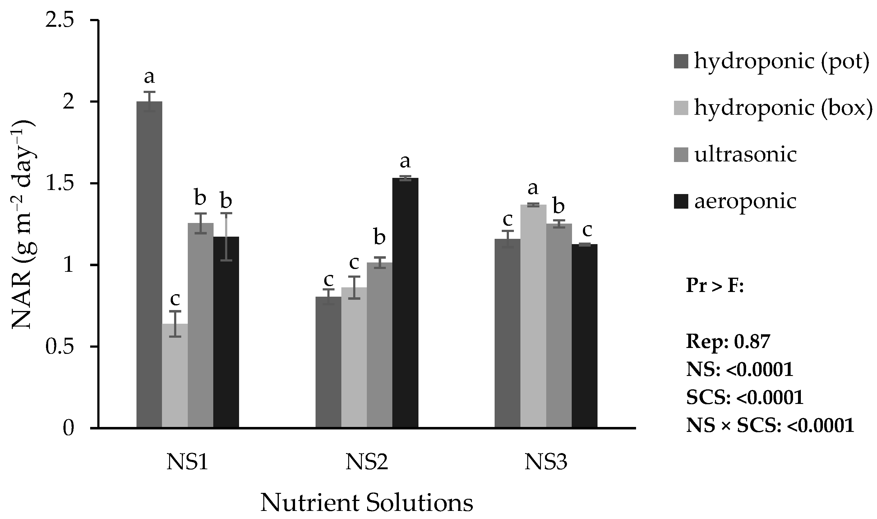 Horticulturae 11 01460 g004