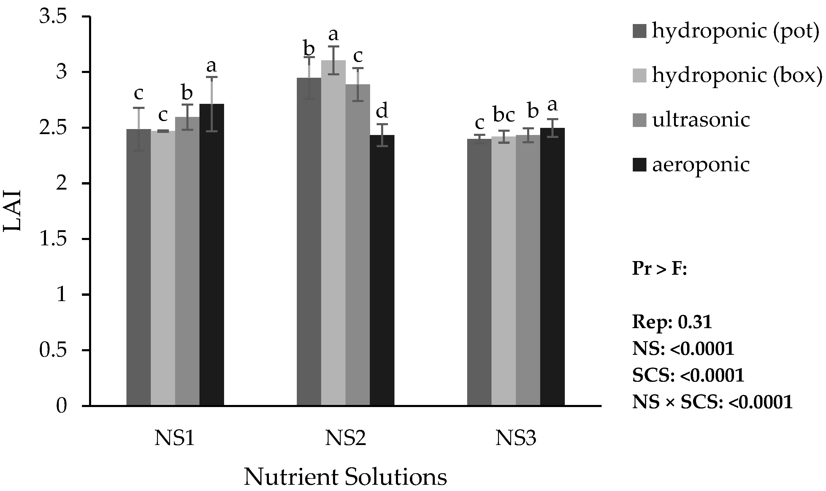 Horticulturae 11 01460 g005