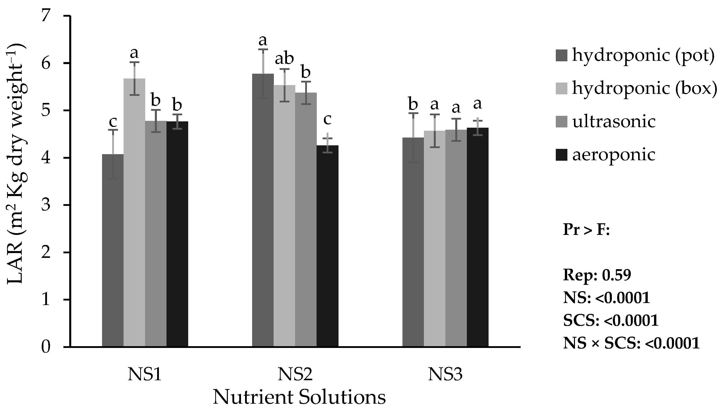 Horticulturae 11 01460 g006