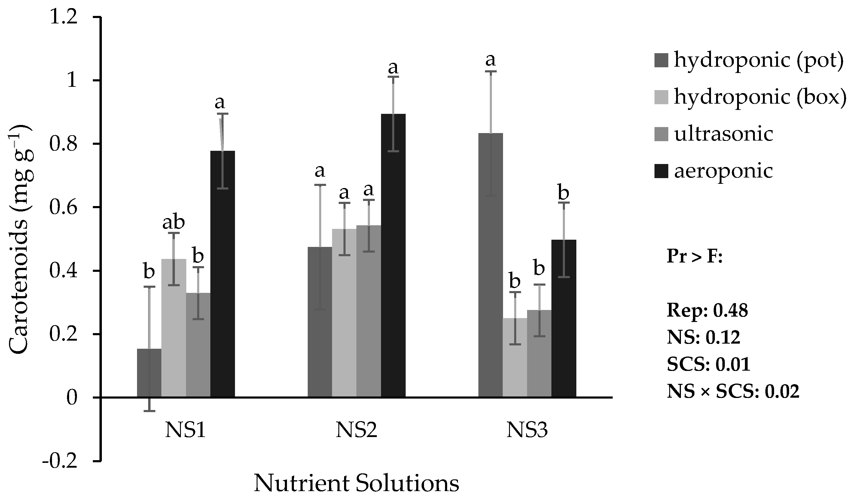 Horticulturae 11 01460 g007