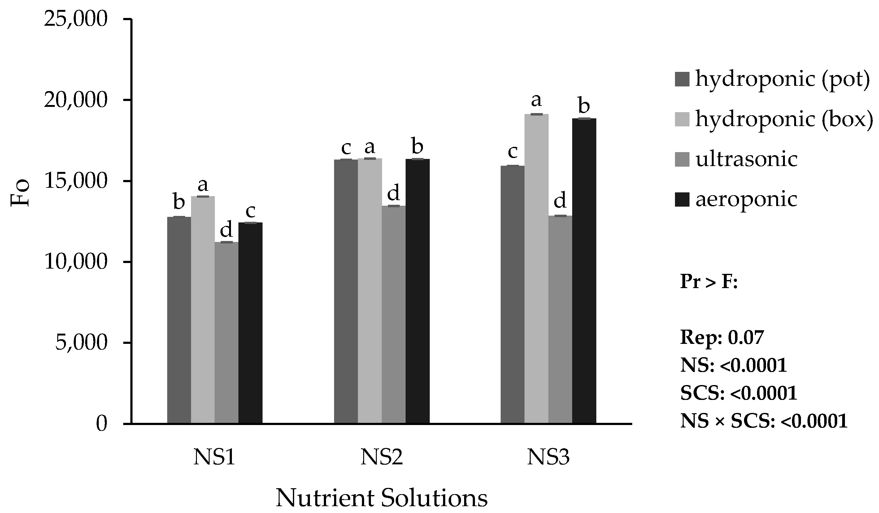 Horticulturae 11 01460 g008