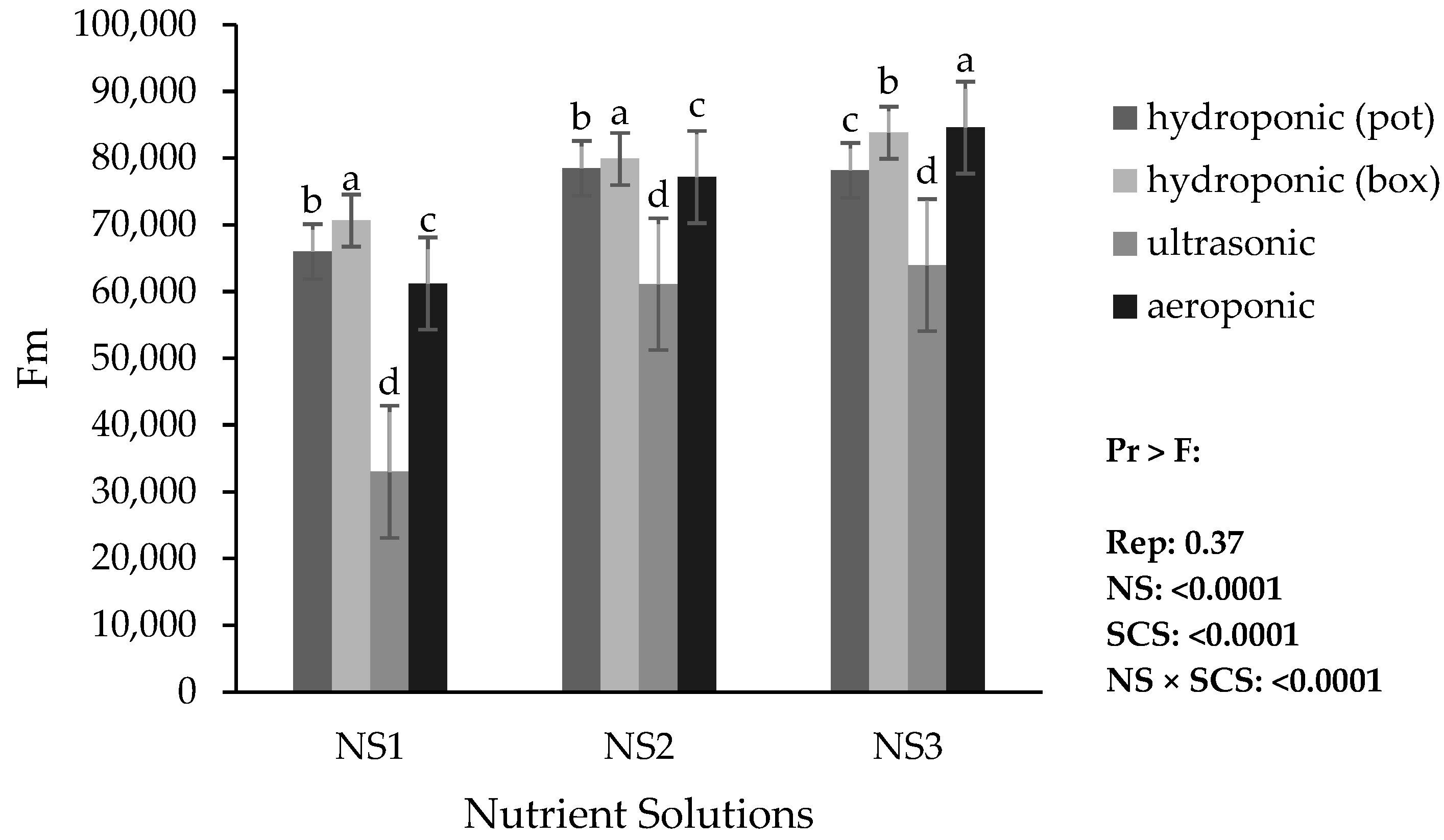 Horticulturae 11 01460 g009