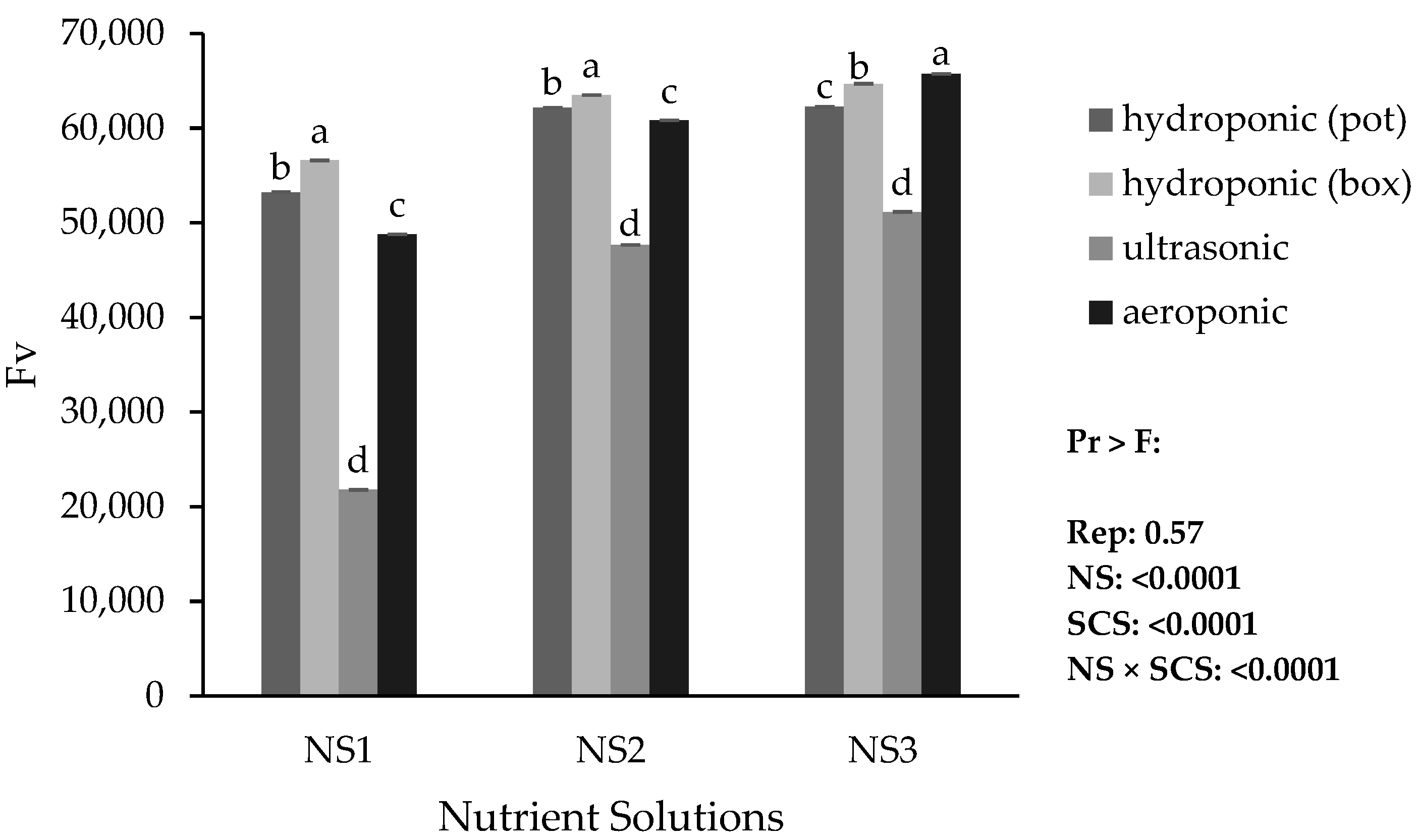 Horticulturae 11 01460 g010