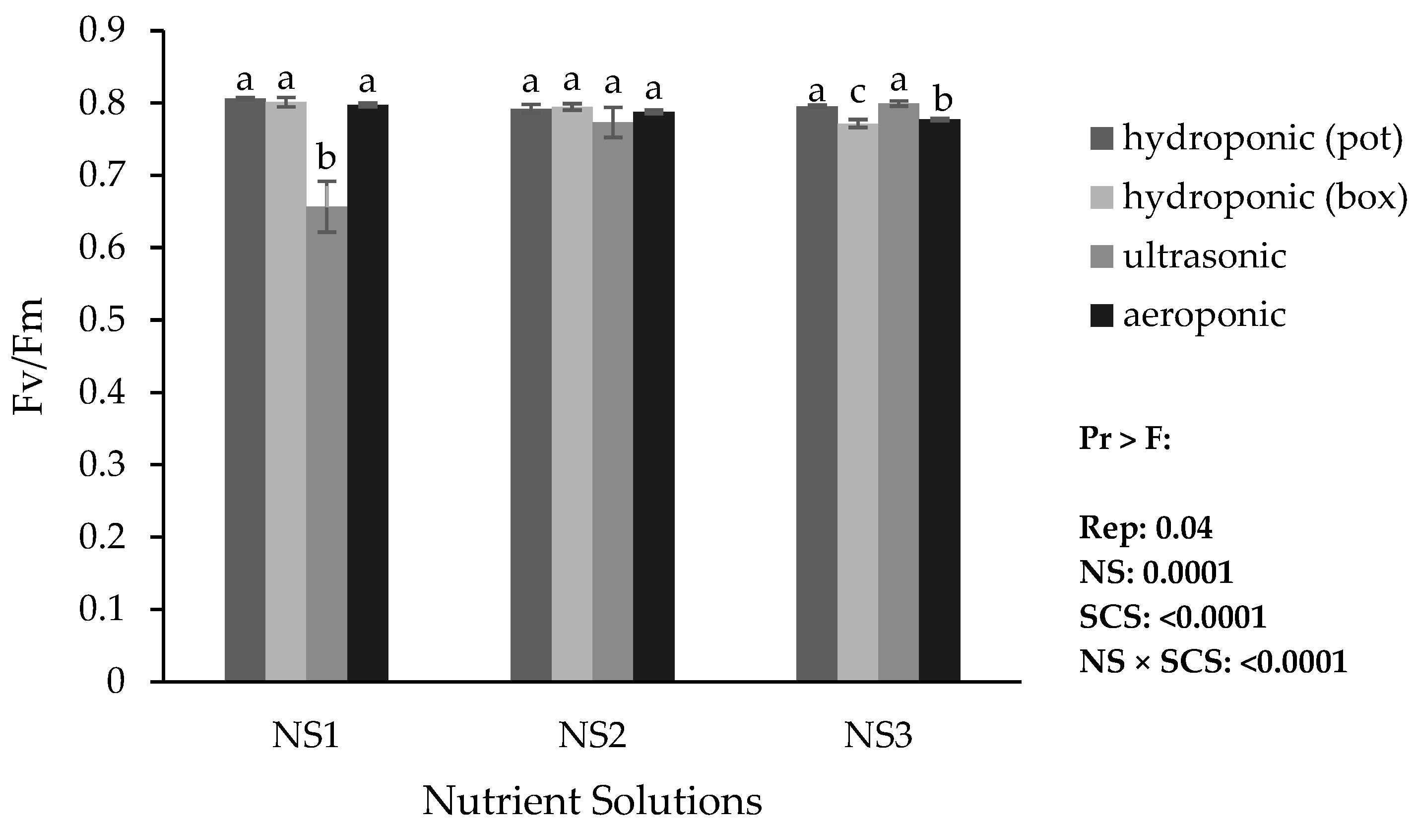 Horticulturae 11 01460 g011