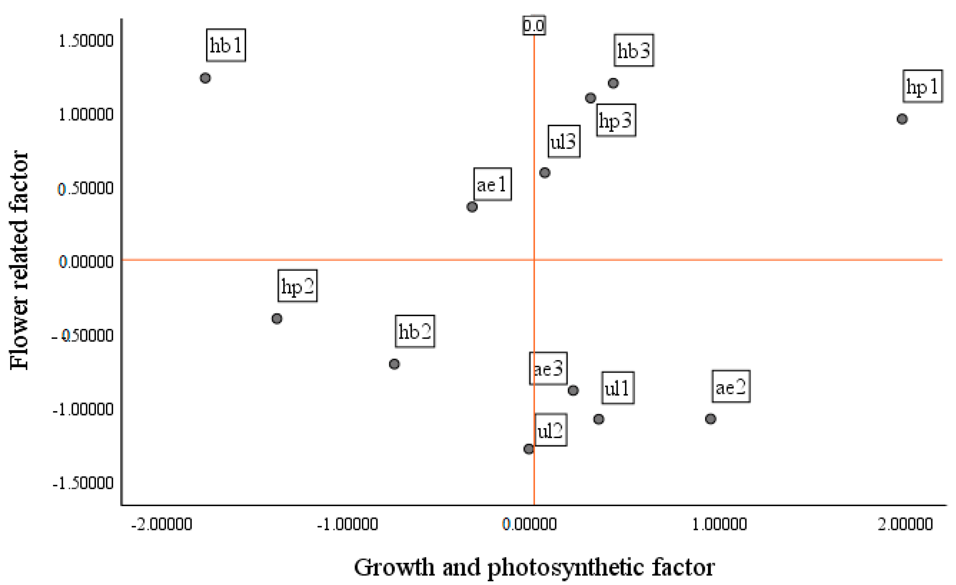 Horticulturae 11 01460 g012