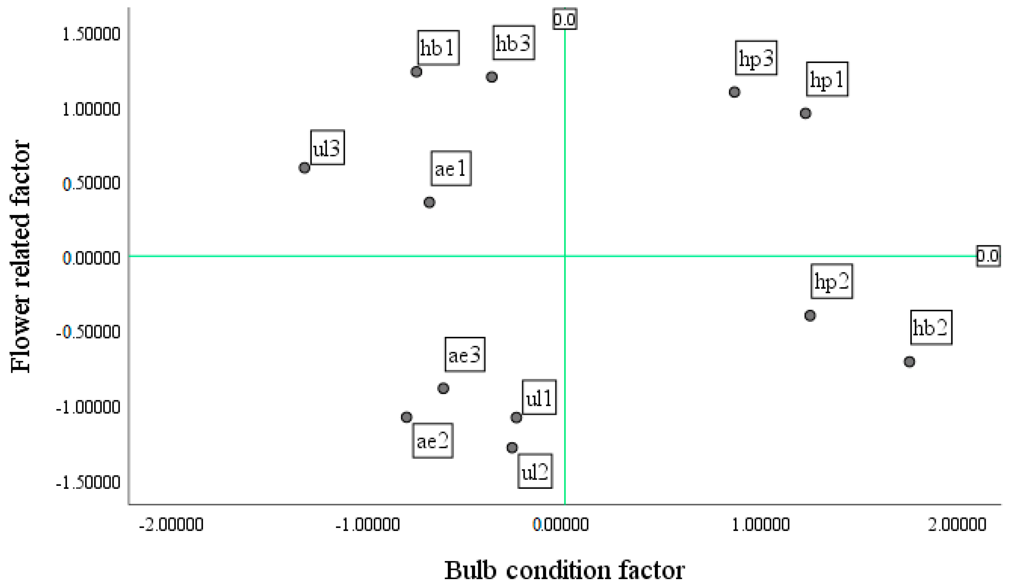 Horticulturae 11 01460 g013