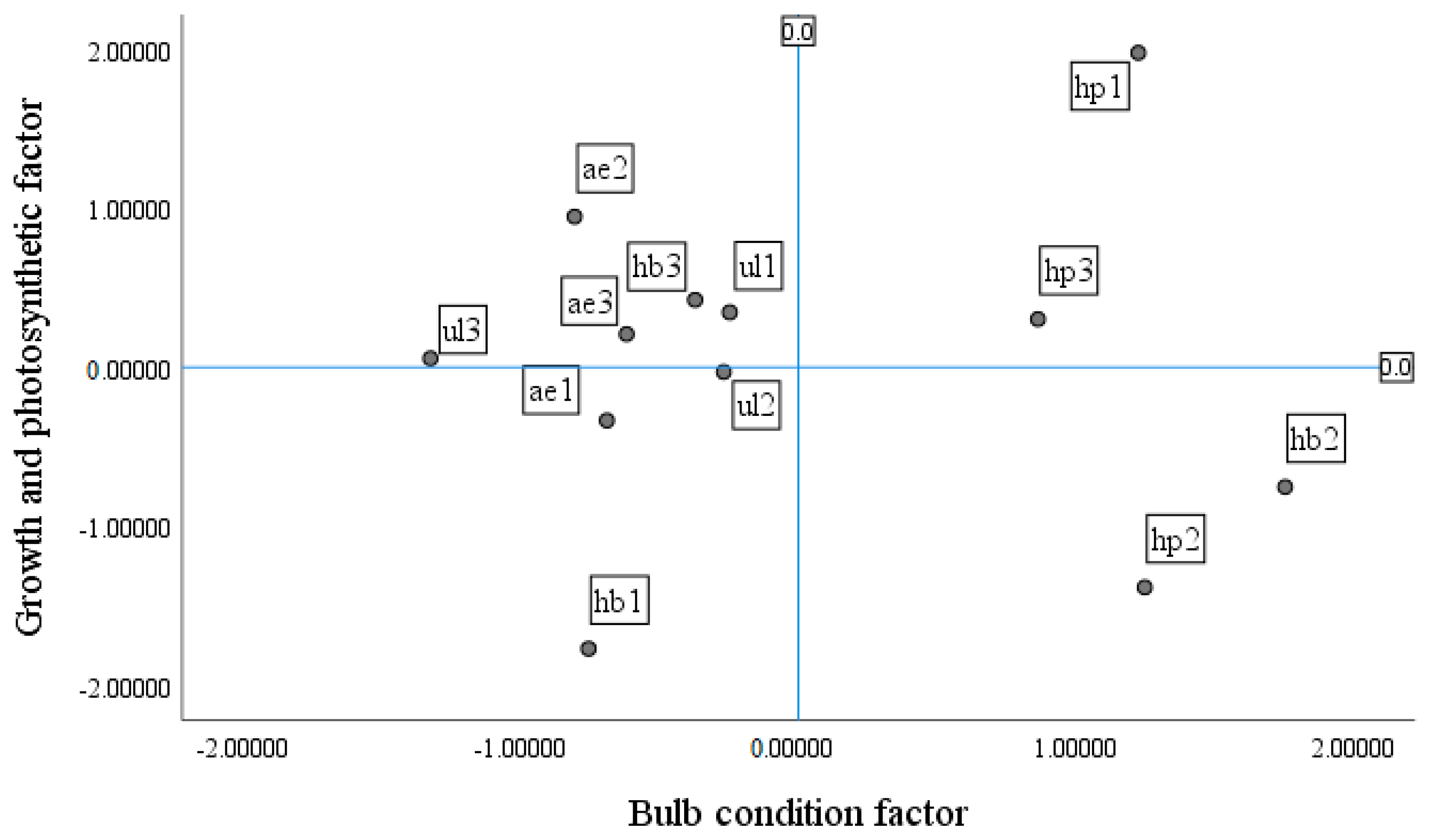 Horticulturae 11 01460 g014