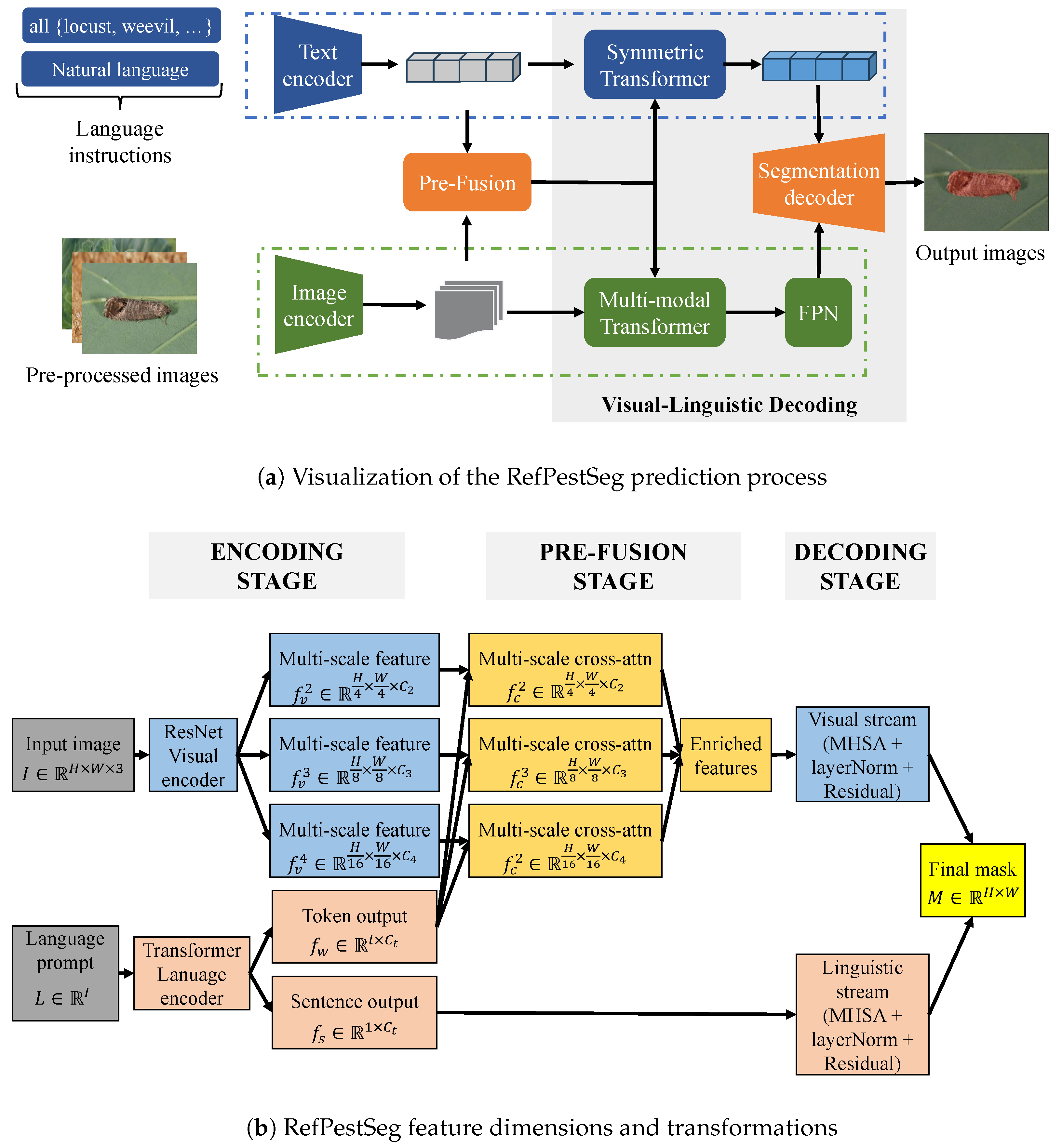 Horticulturae 11 01462 g002