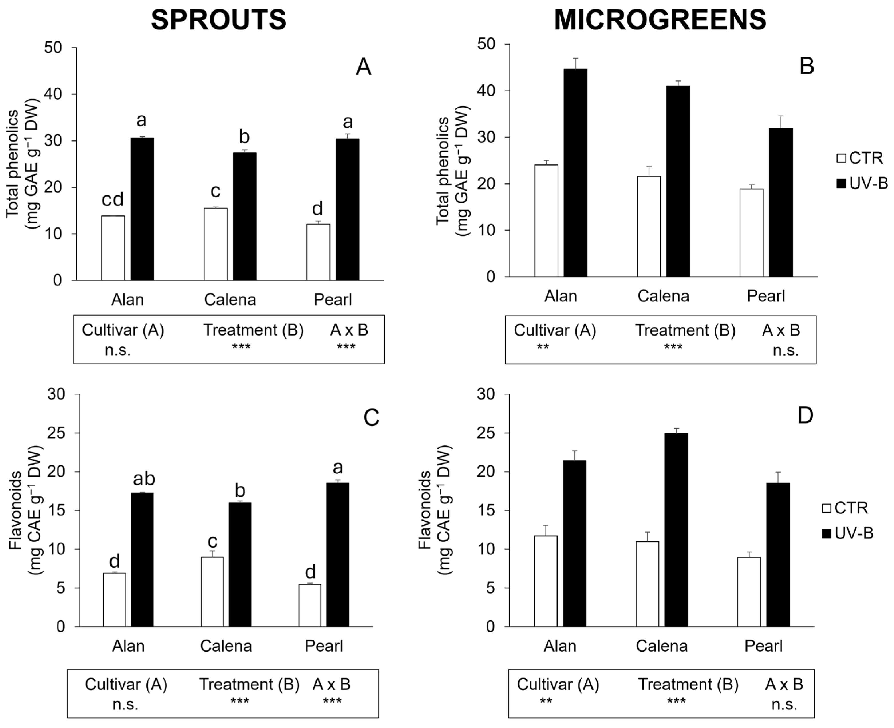 Horticulturae 11 01464 g001 Horticulturae 11 01464 g001