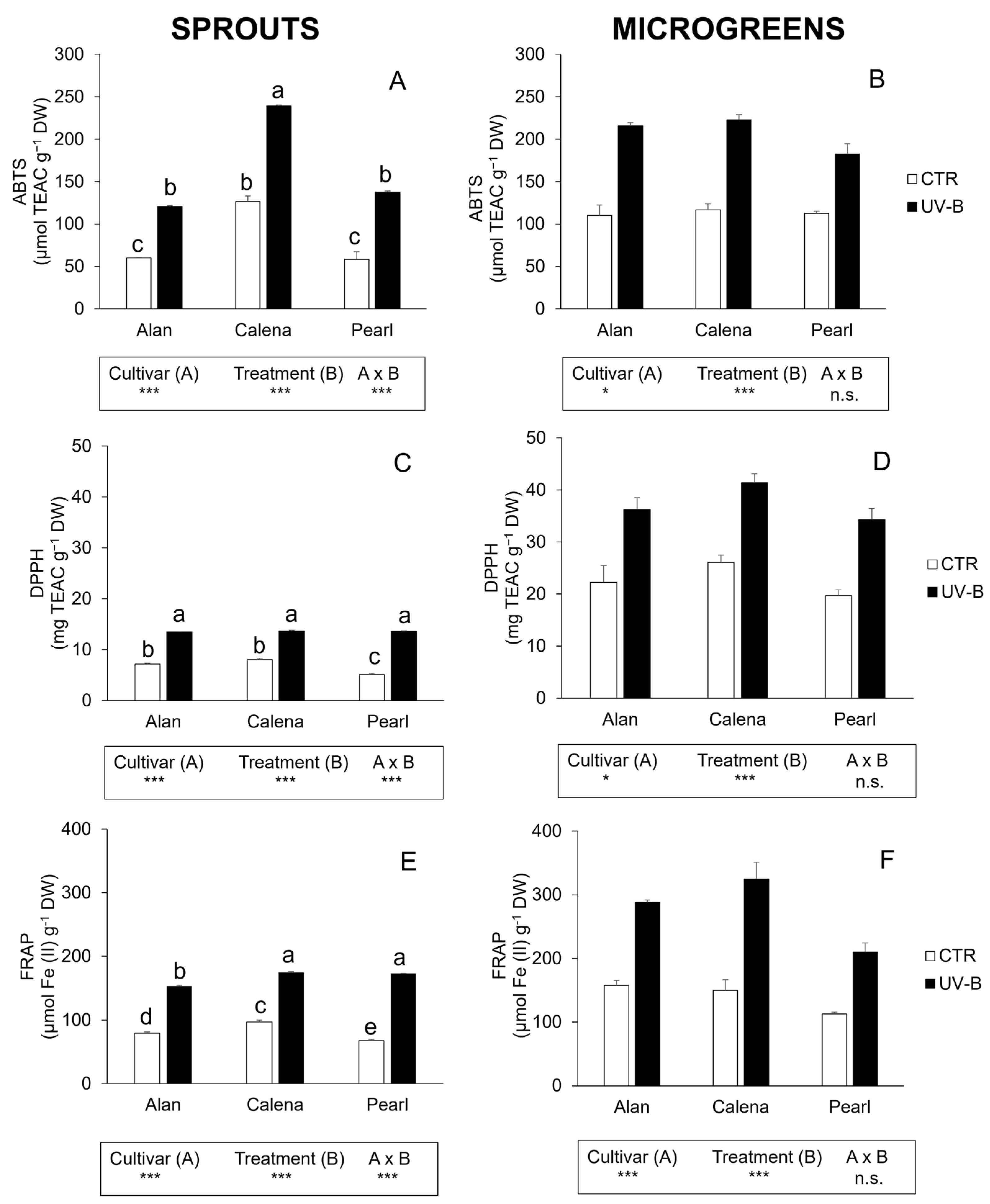 Horticulturae 11 01464 g002 Horticulturae 11 01464 g002