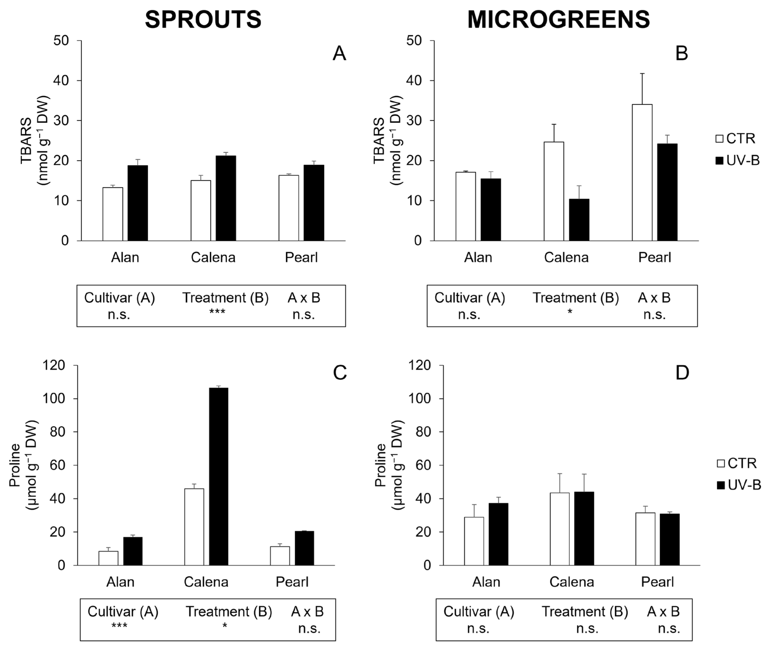 Horticulturae 11 01464 g003 Horticulturae 11 01464 g003